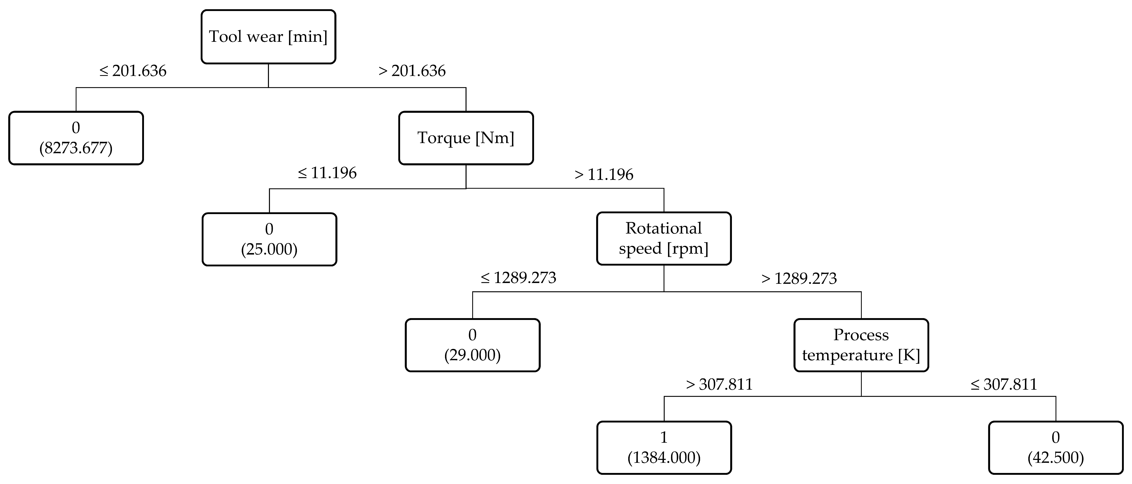 Mathematics 13 03019 g009 Mathematics 13 03019 g009