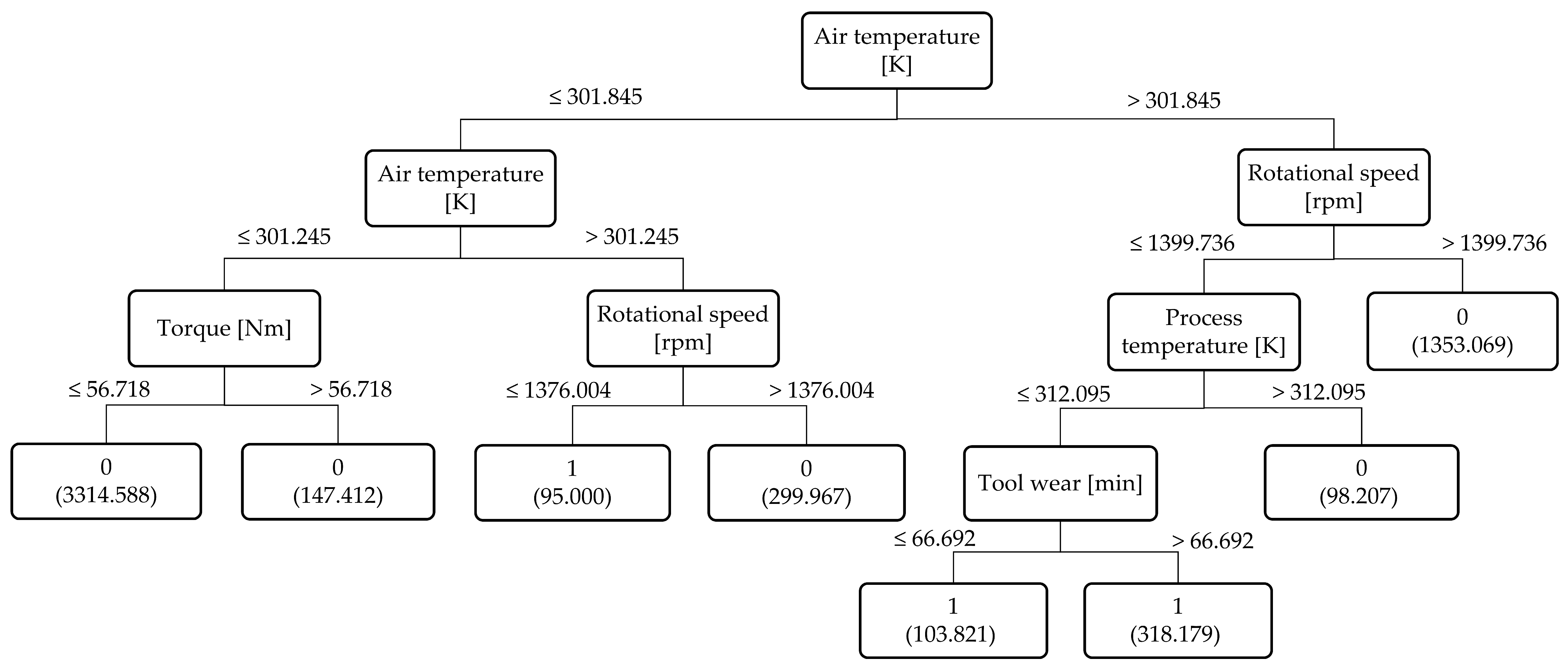 Mathematics 13 03019 g010 Mathematics 13 03019 g010