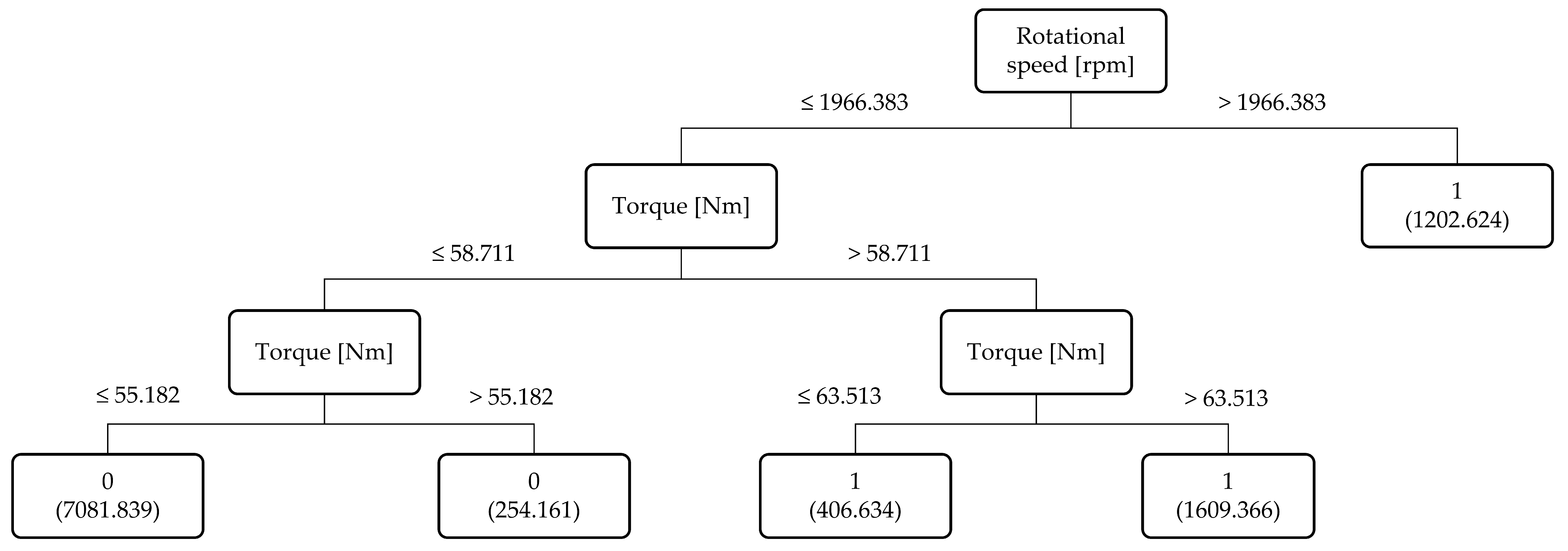 Mathematics 13 03019 g011 Mathematics 13 03019 g011
