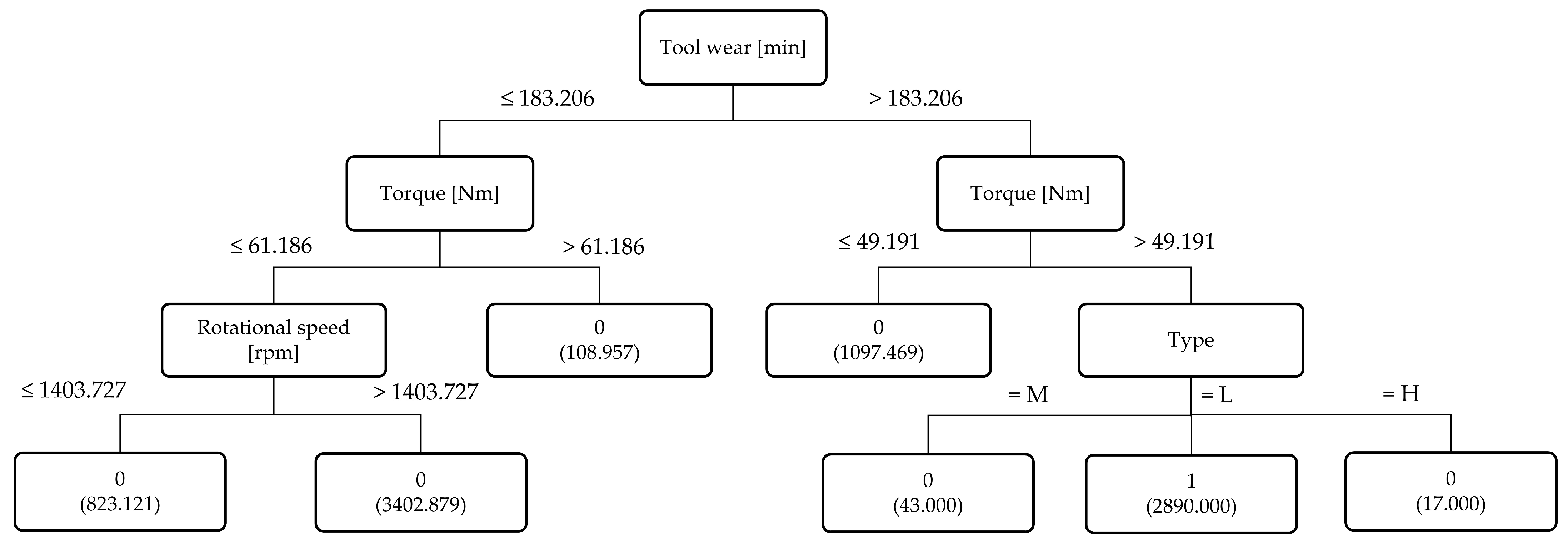 Mathematics 13 03019 g012 Mathematics 13 03019 g012