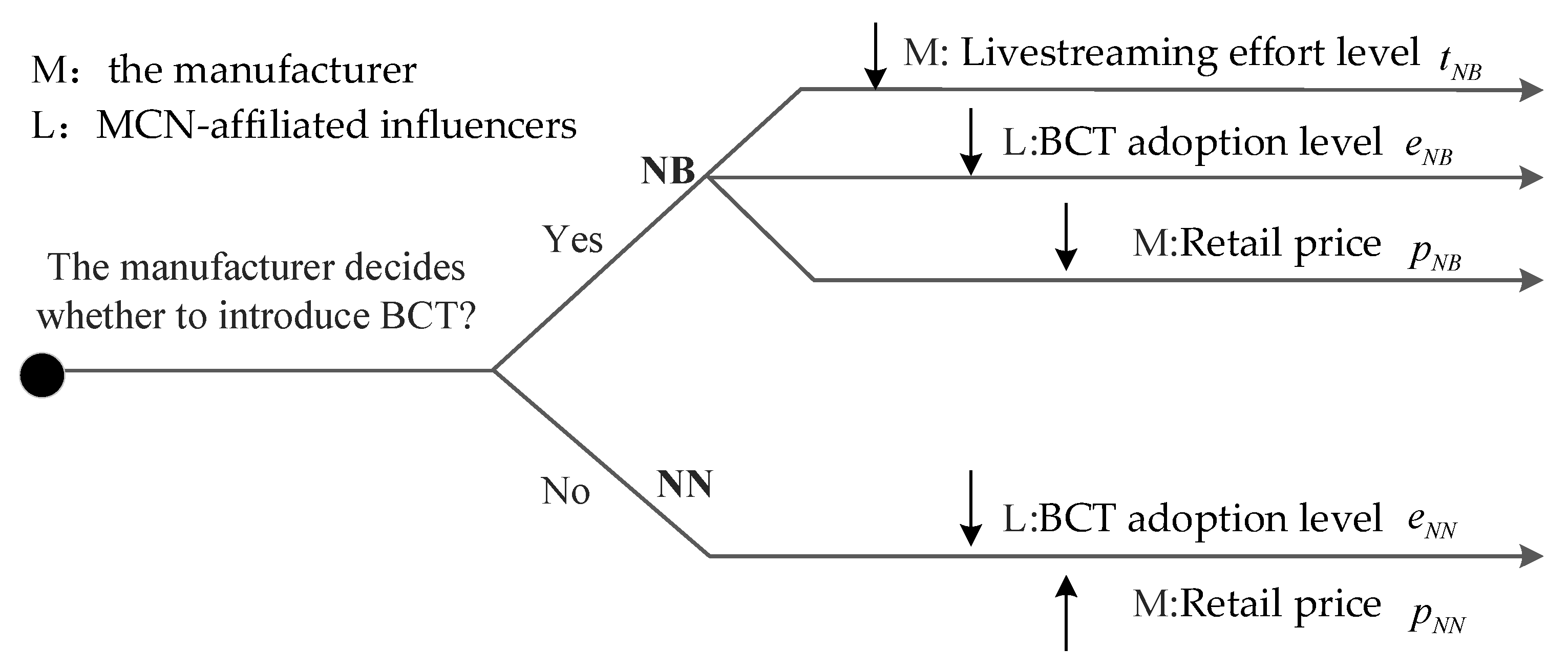 Mathematics 13 03020 g001