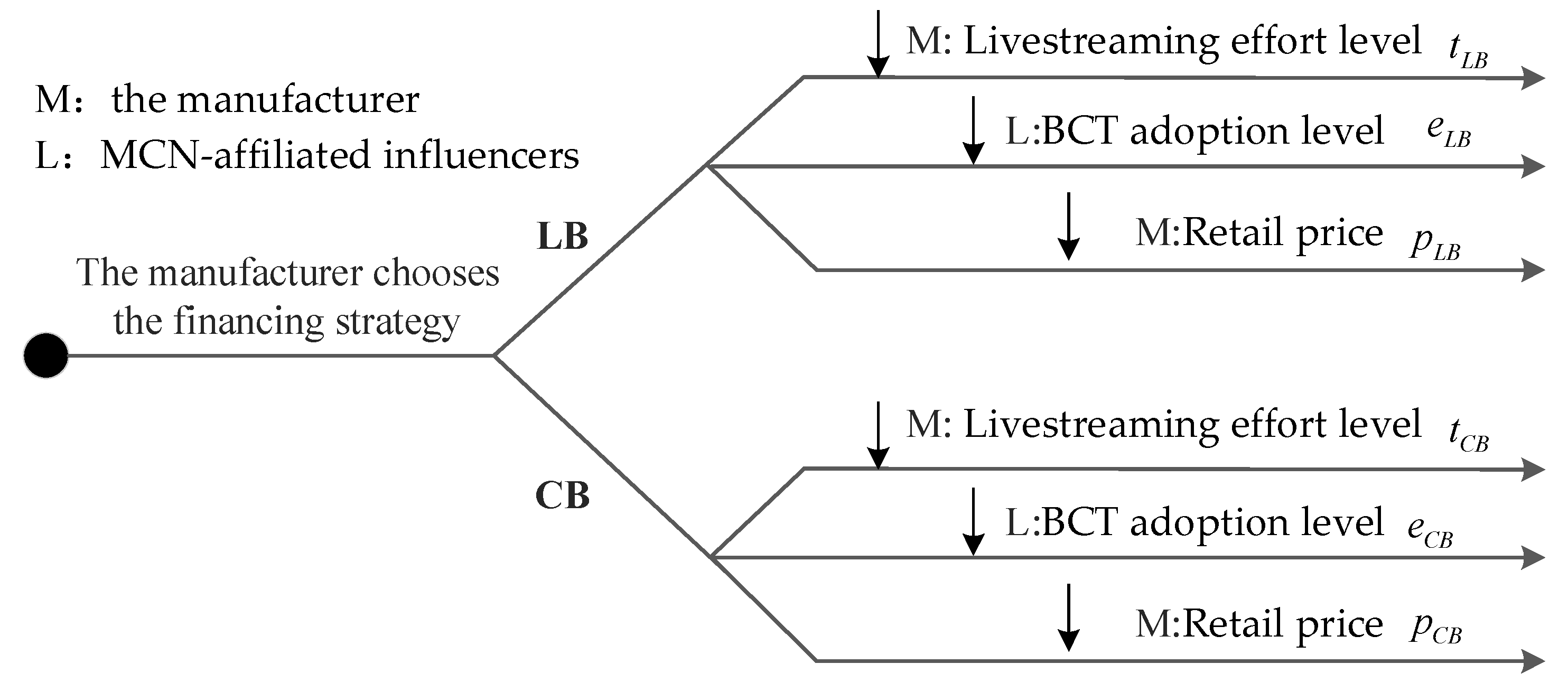 Mathematics 13 03020 g002