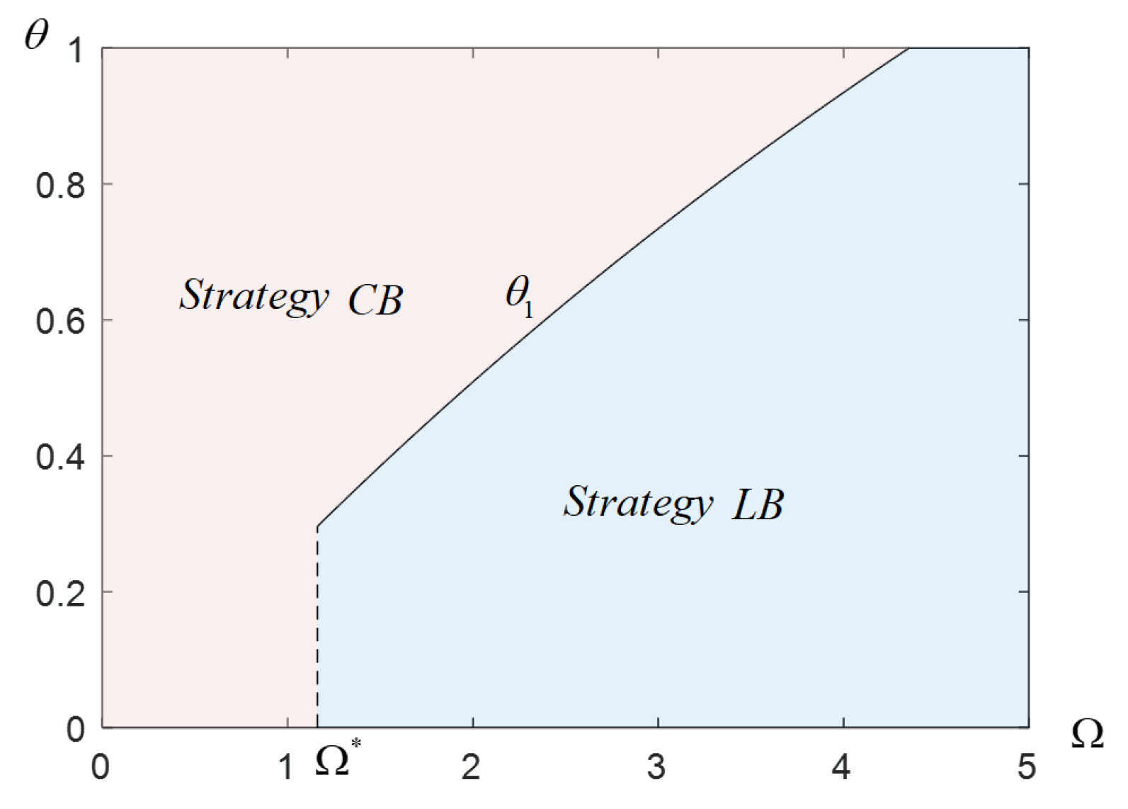Mathematics 13 03020 g003