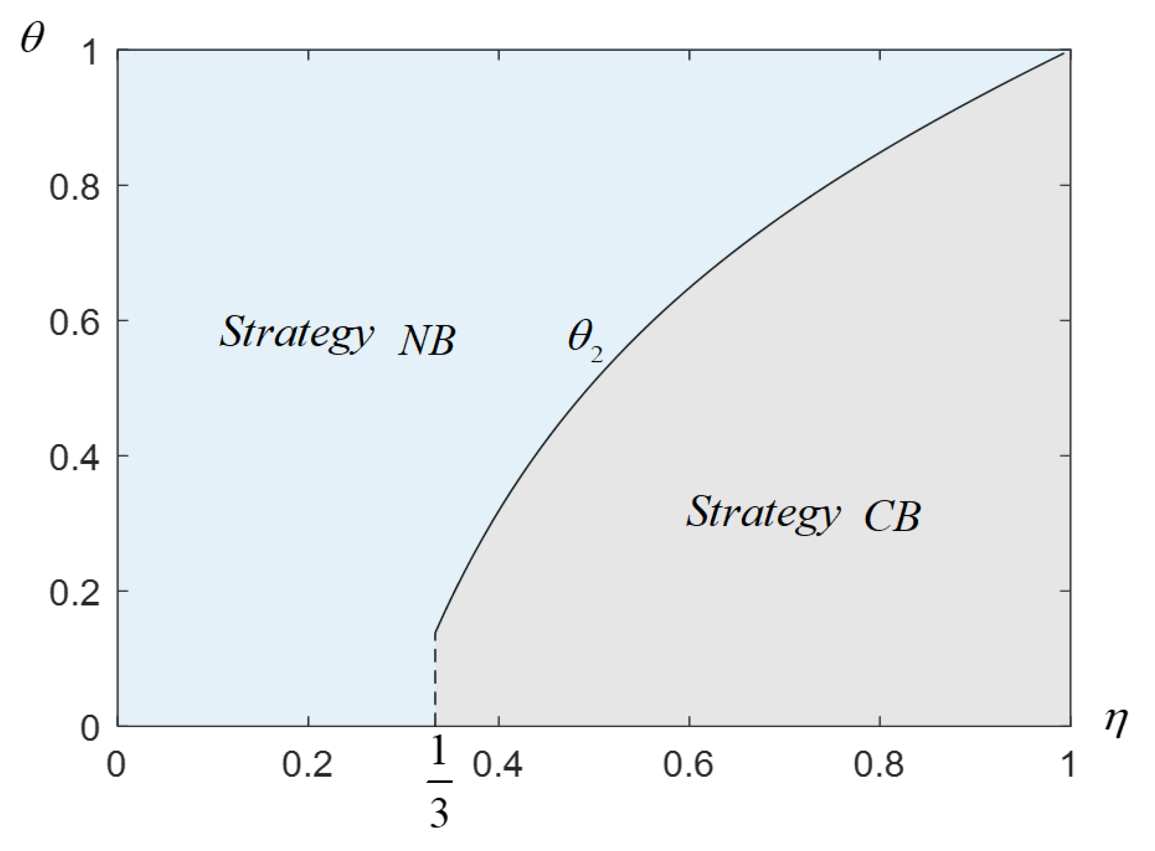 Mathematics 13 03020 g004