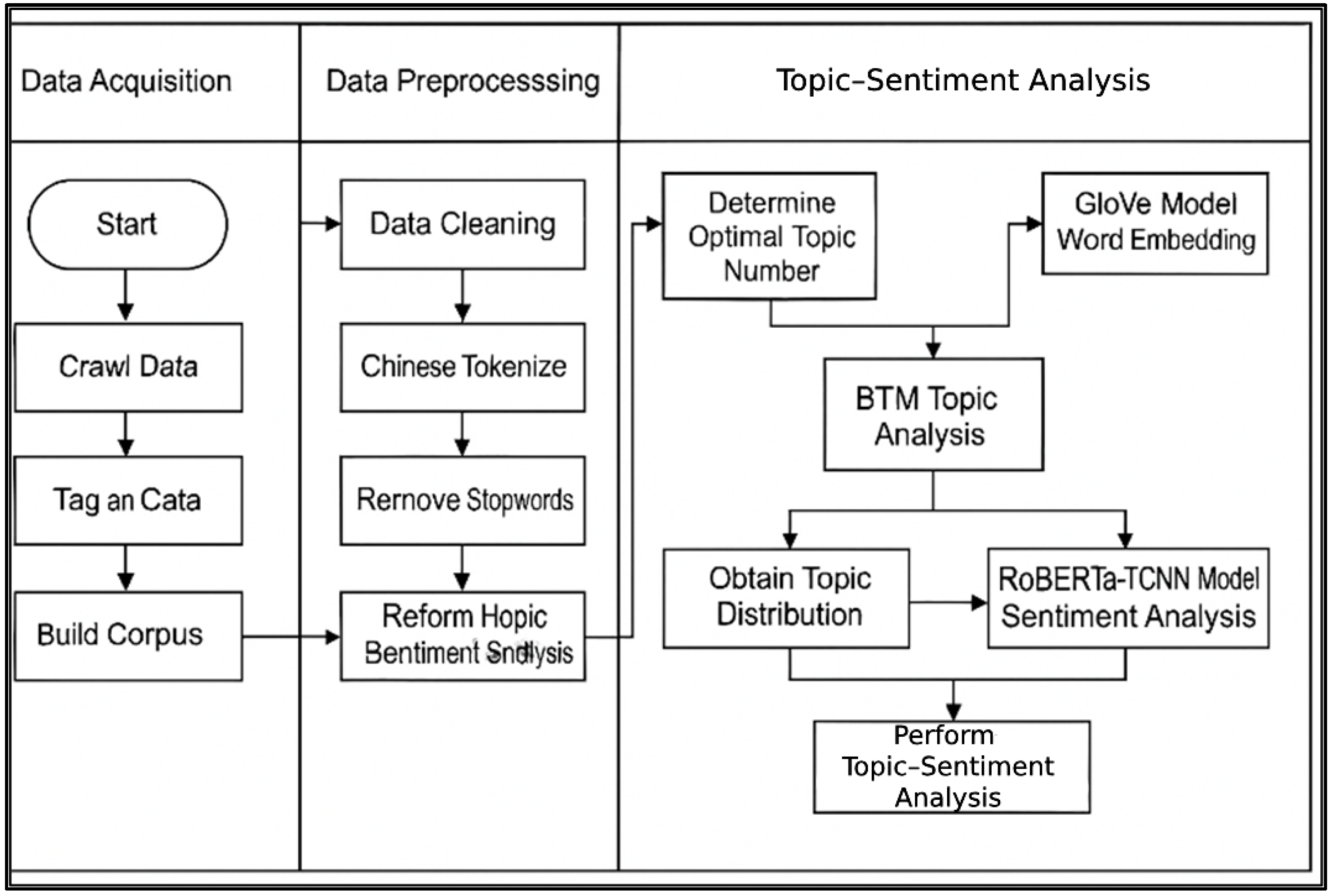 Mathematics 13 03021 g001