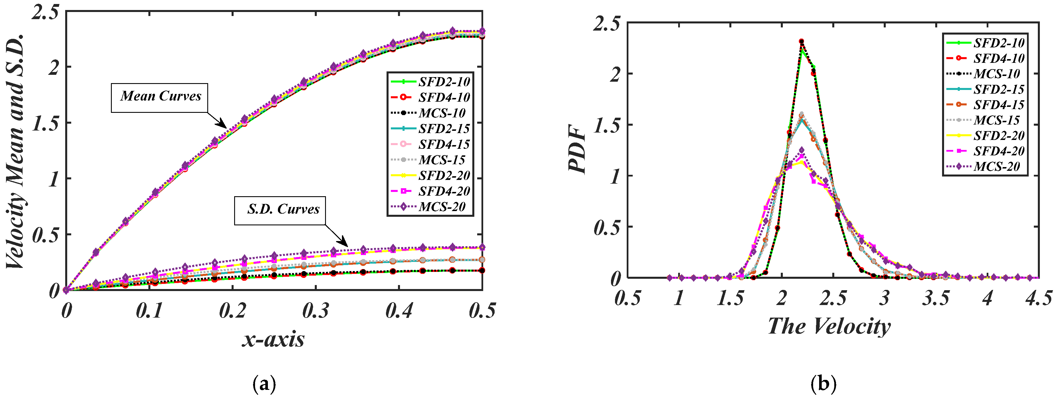 Mathematics 13 03030 g002