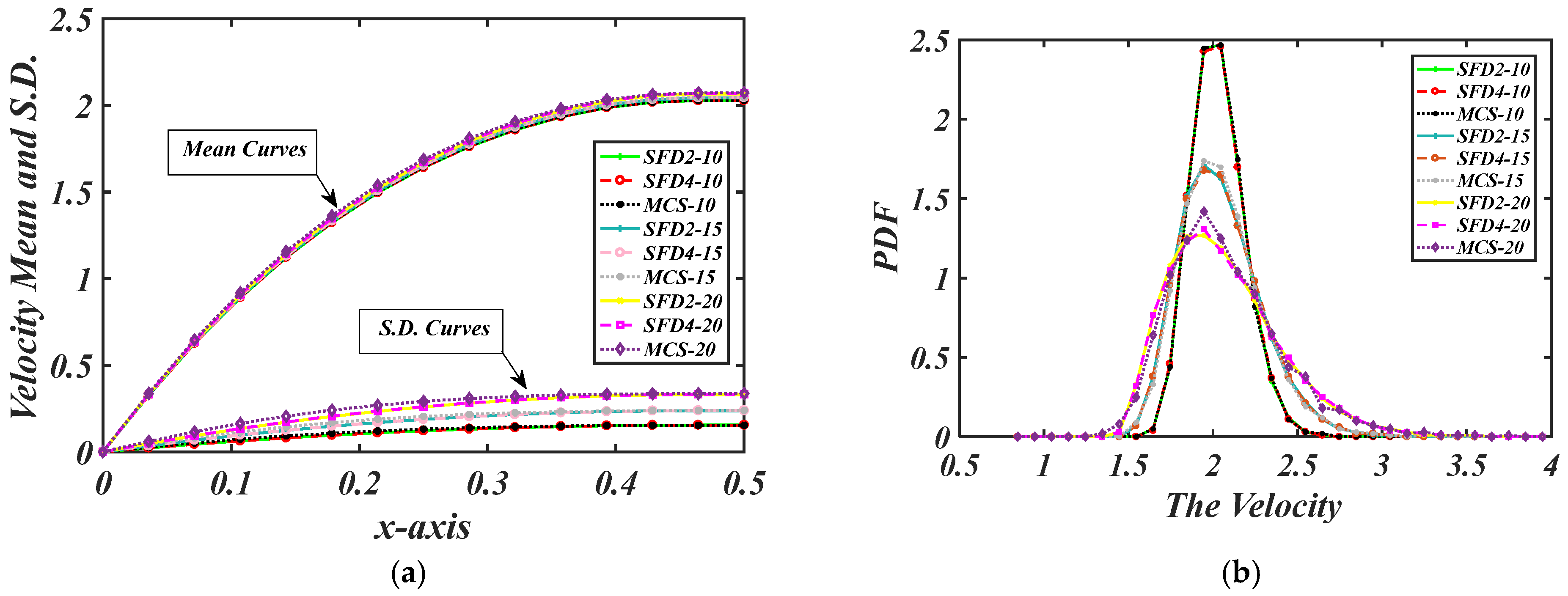 Mathematics 13 03030 g006