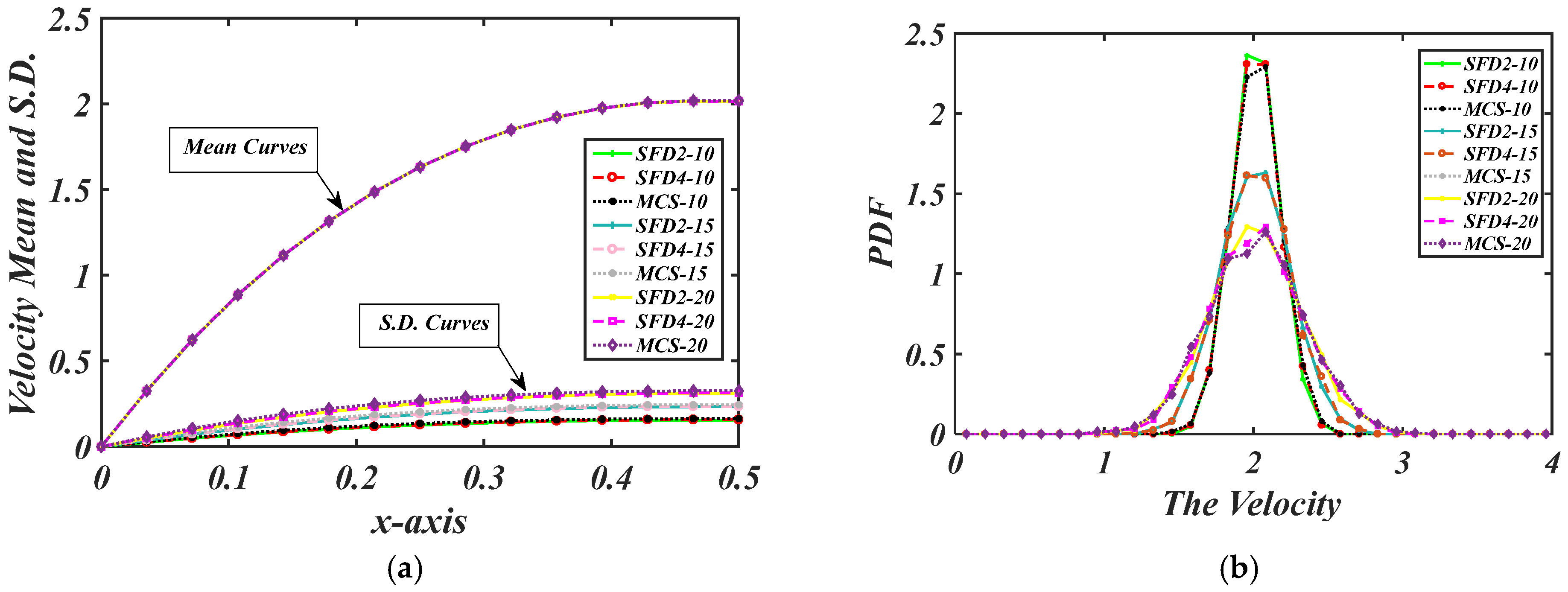 Mathematics 13 03030 g007