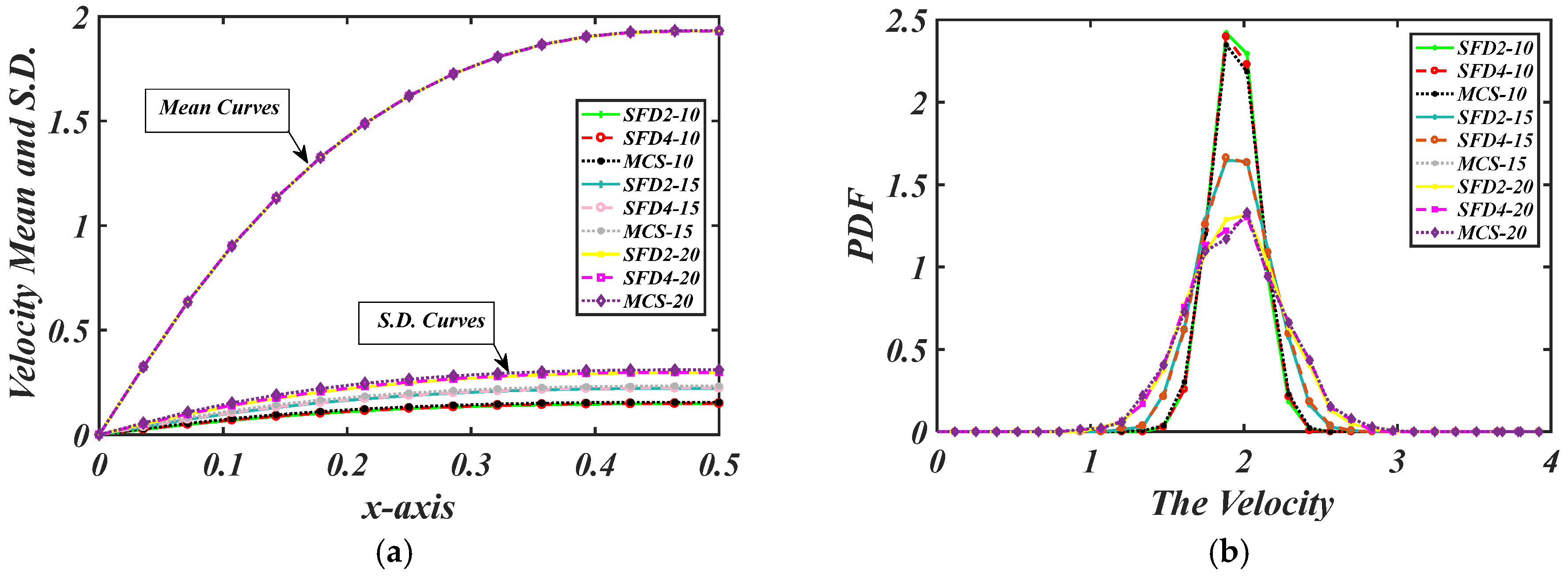 Mathematics 13 03030 g009