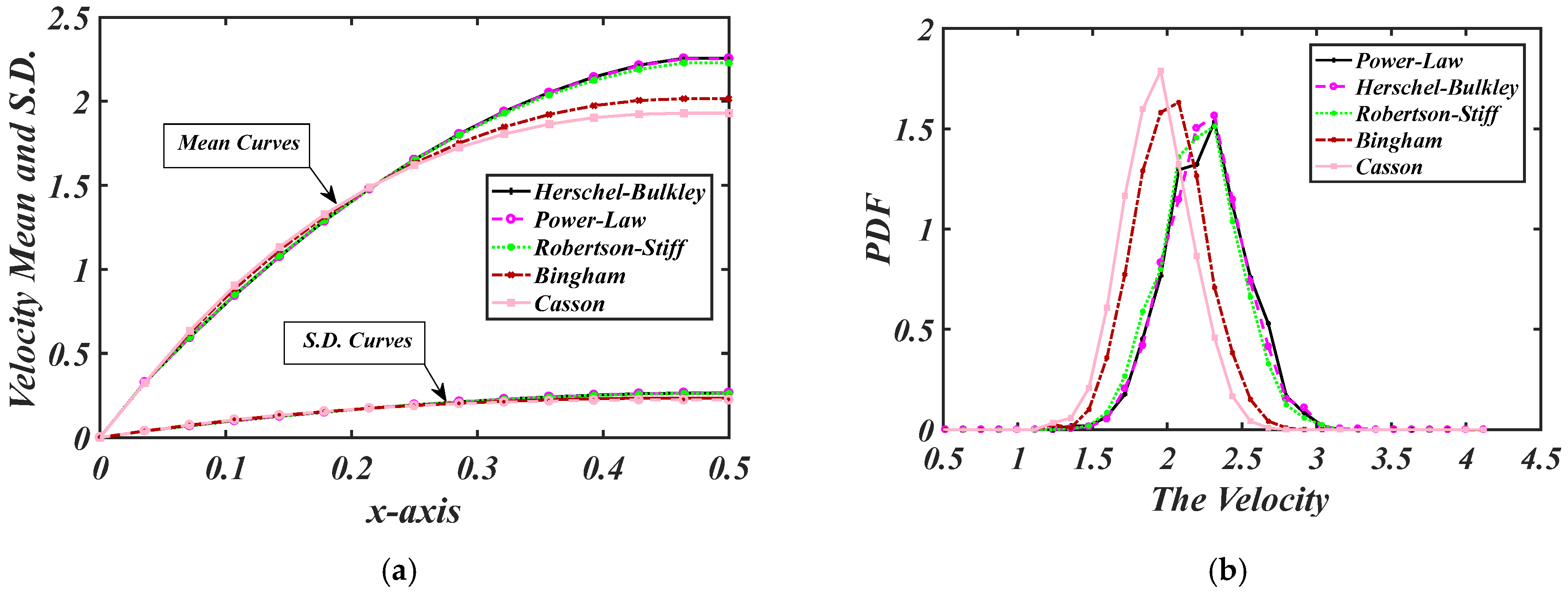 Mathematics 13 03030 g014