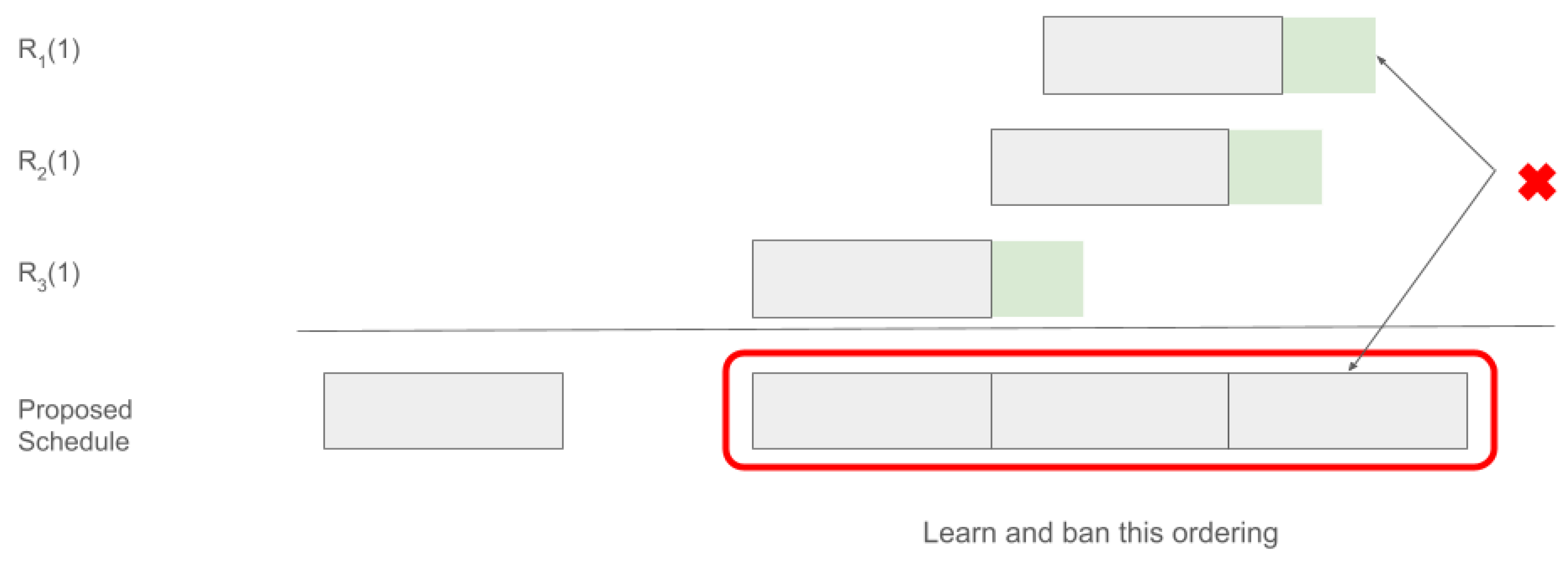 Mathematics 13 03031 g004