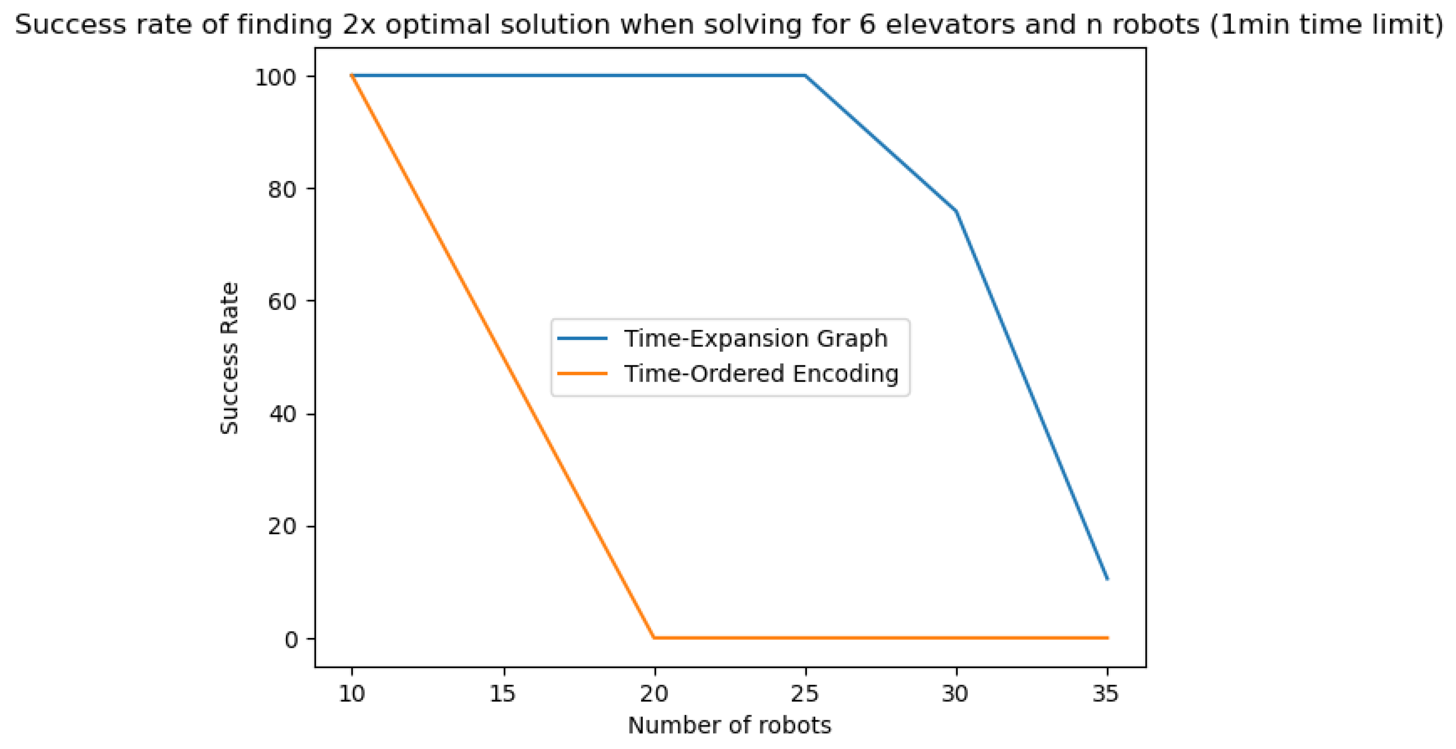 Mathematics 13 03031 g007