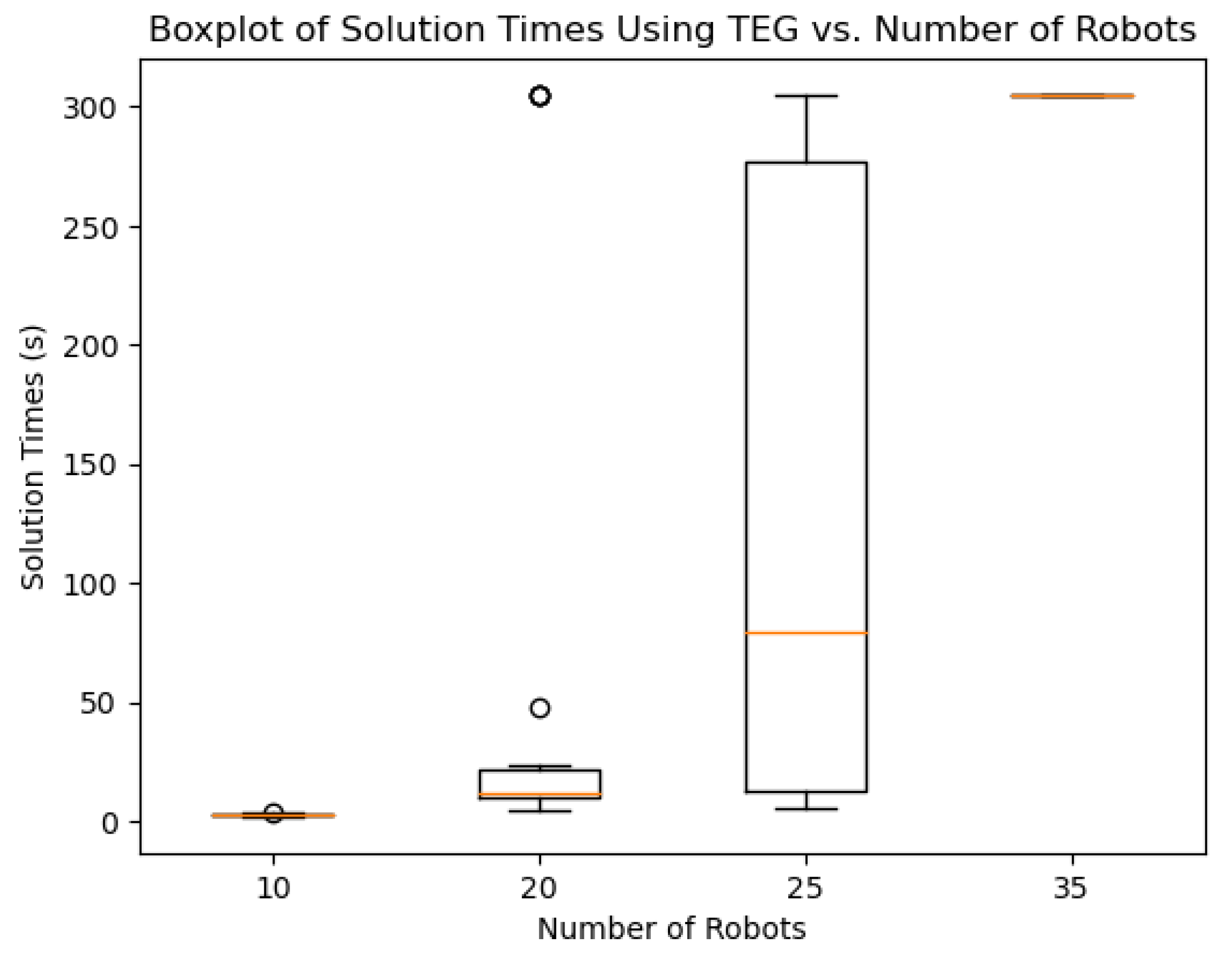 Mathematics 13 03031 g008