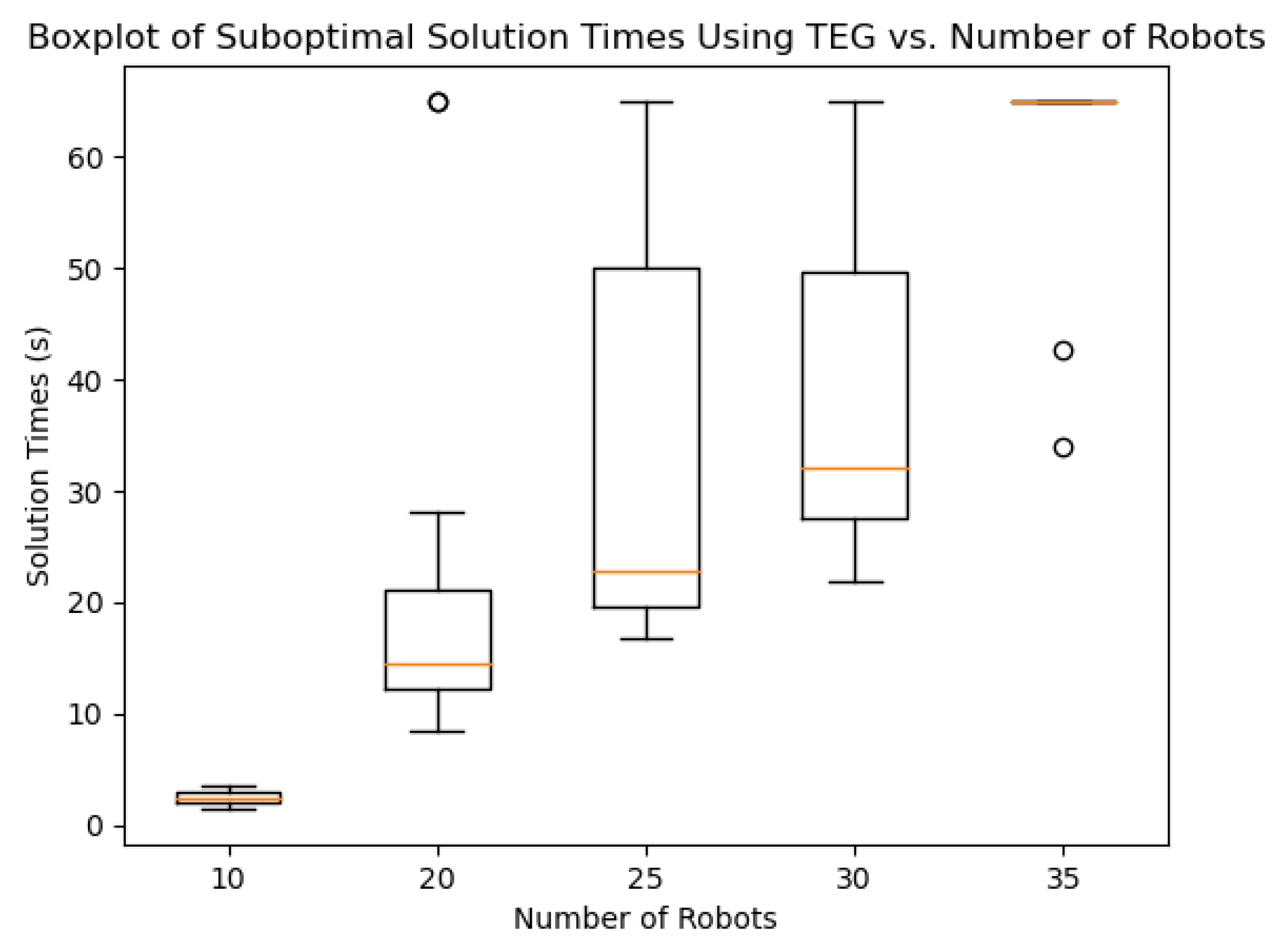 Mathematics 13 03031 g009
