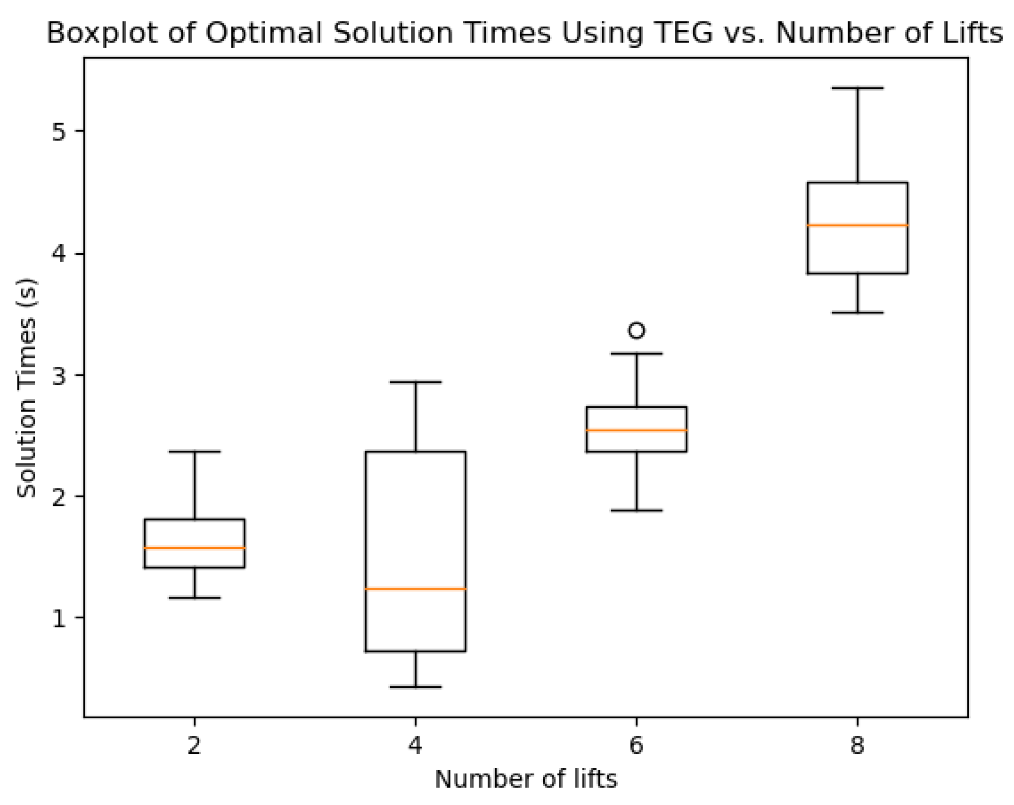 Mathematics 13 03031 g010