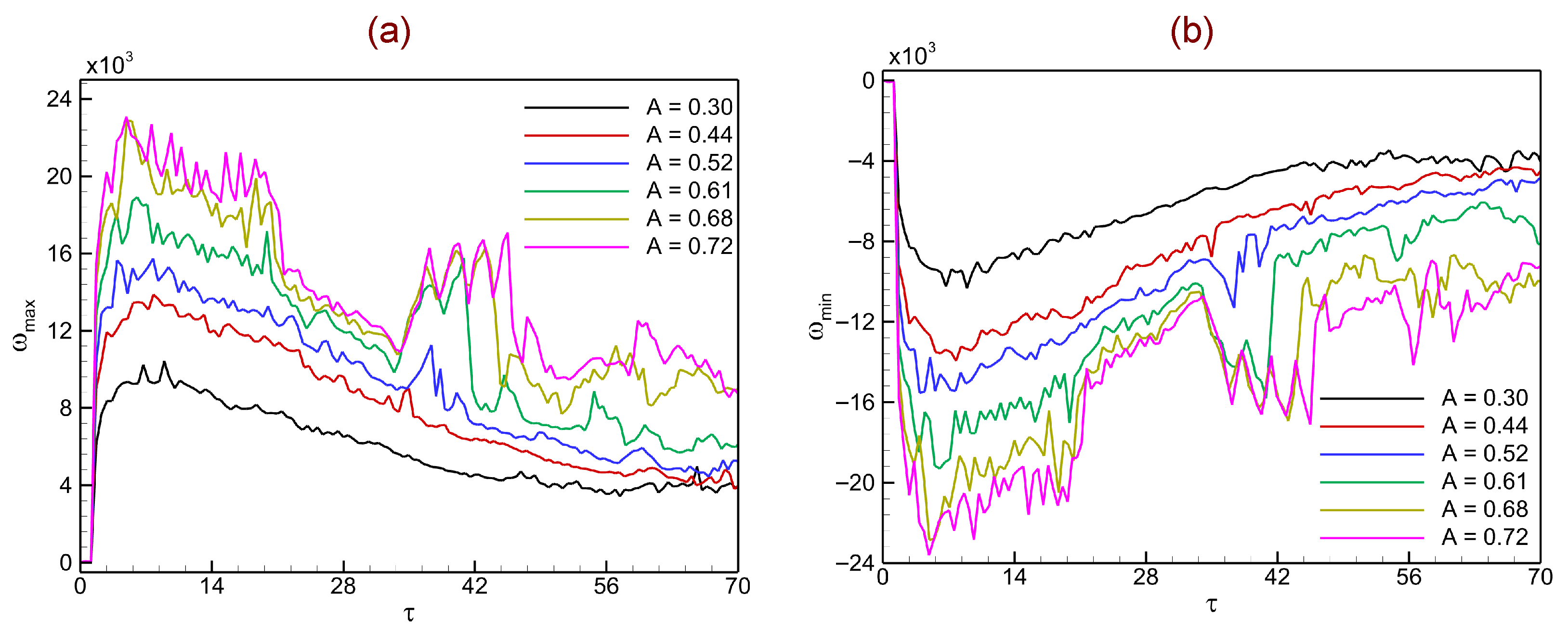 Mathematics 13 03032 g014