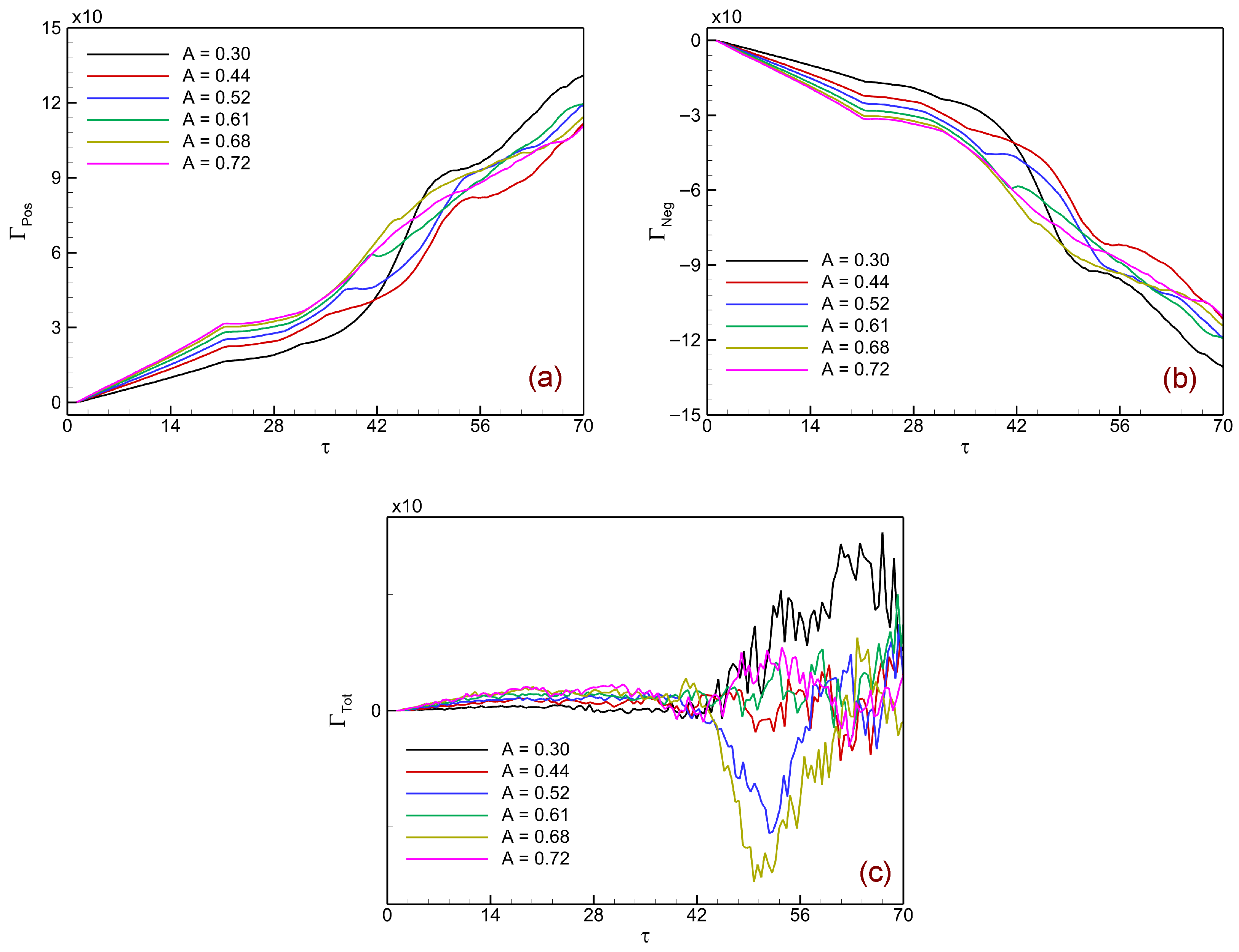 Mathematics 13 03032 g015