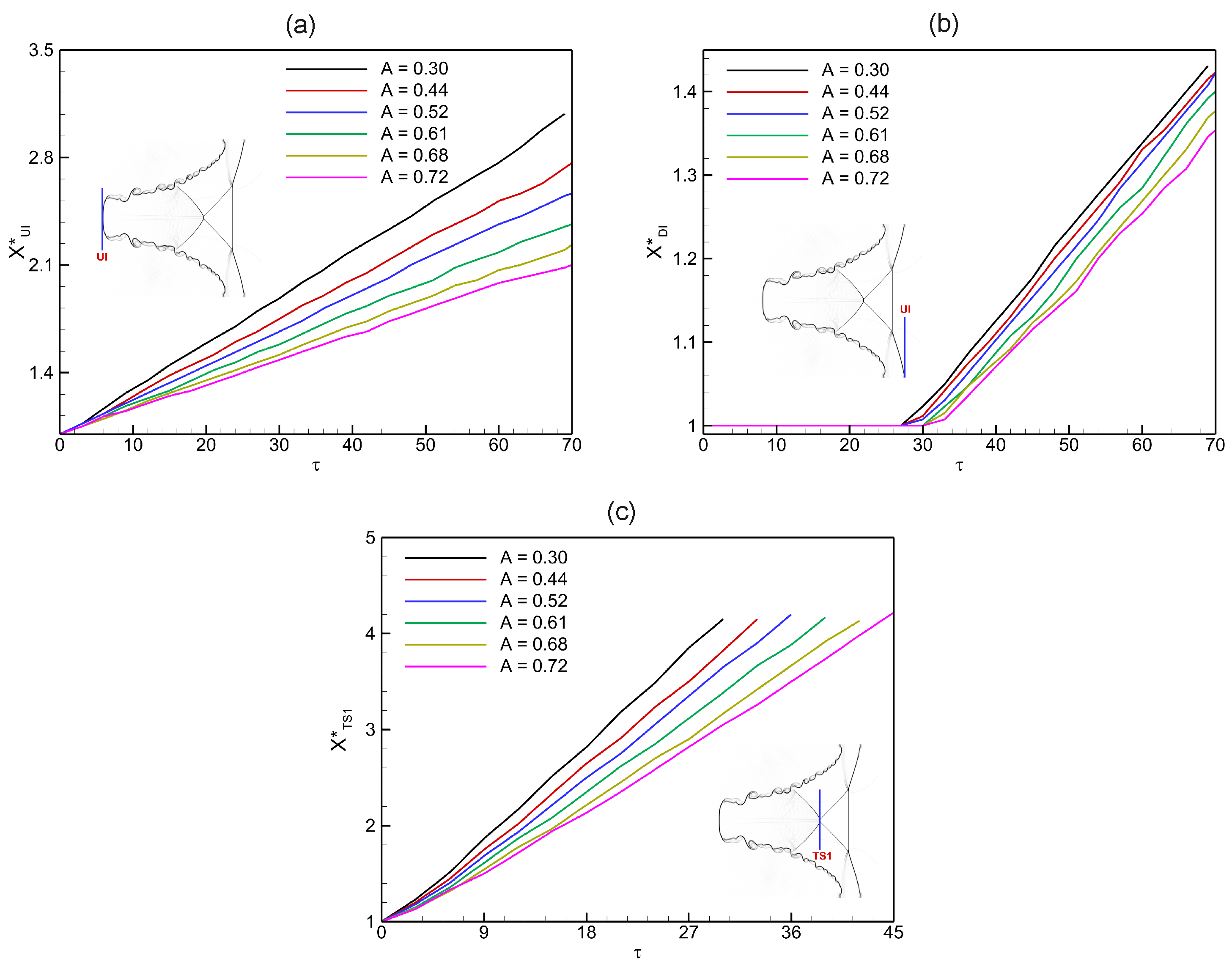 Mathematics 13 03032 g017