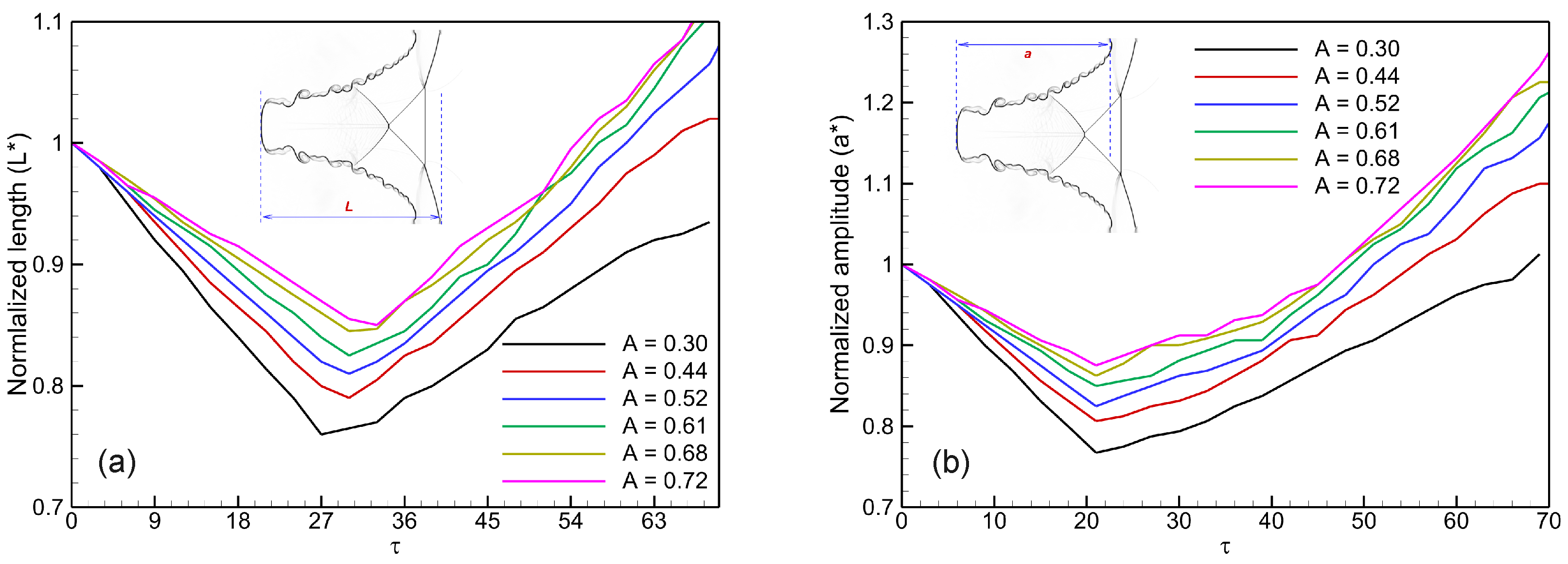 Mathematics 13 03032 g018