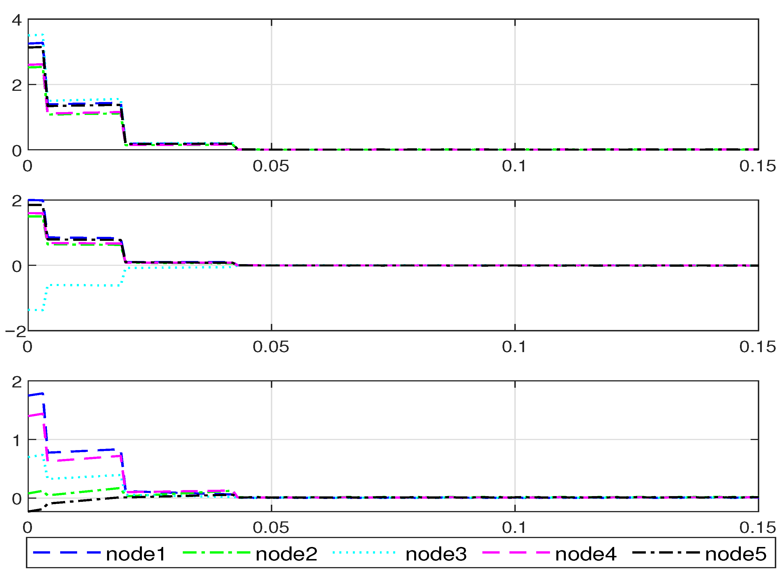 Mathematics 13 03033 g005 Mathematics 13 03033 g005