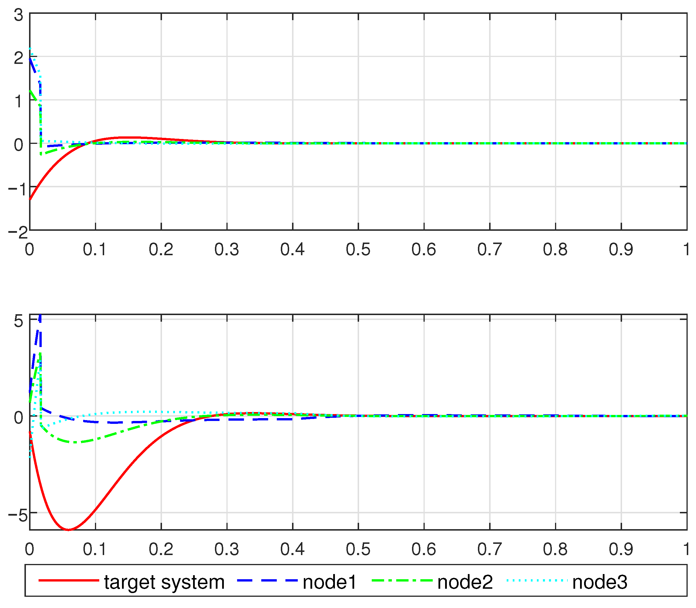 Mathematics 13 03033 g009 Mathematics 13 03033 g009