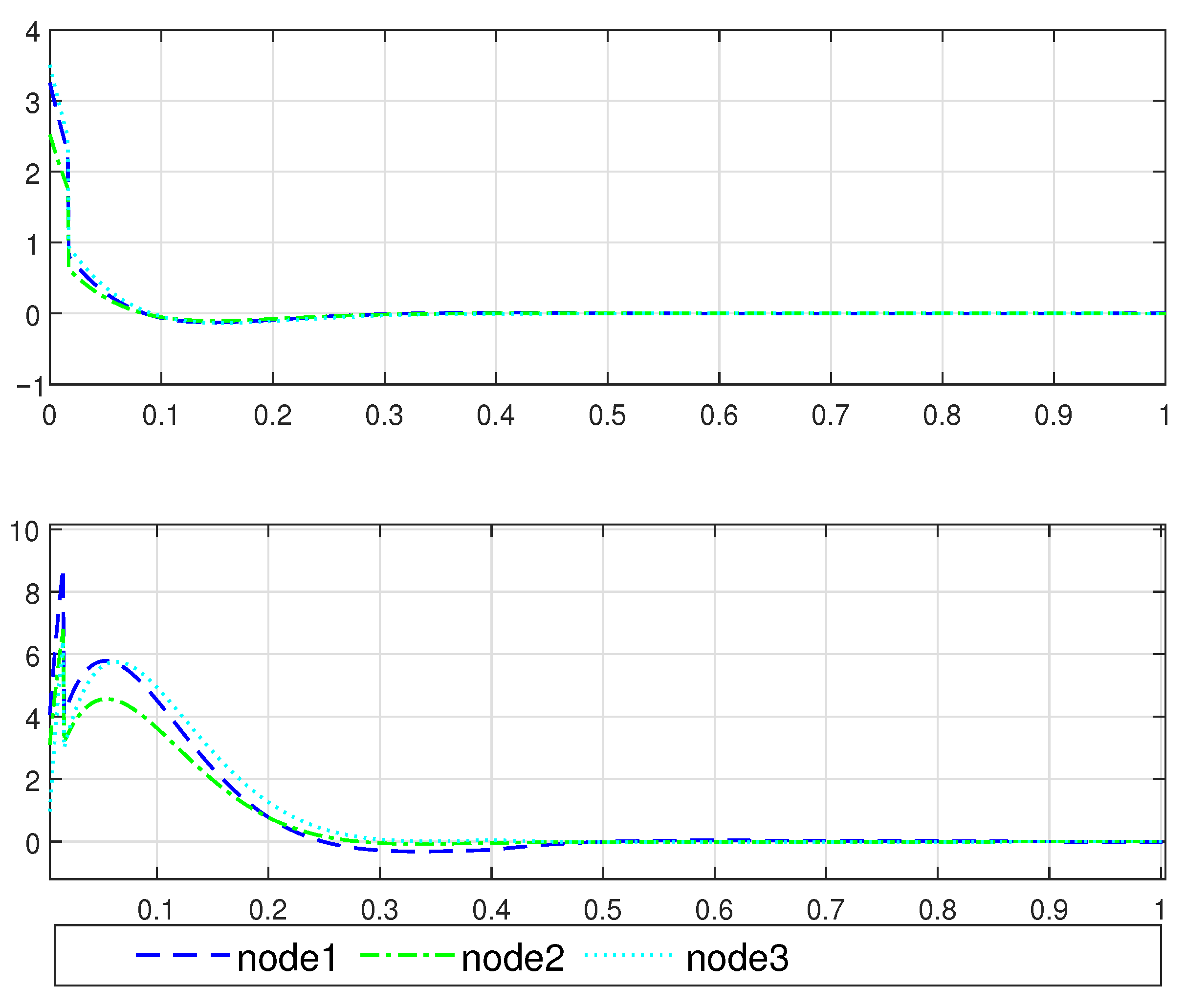 Mathematics 13 03033 g010 Mathematics 13 03033 g010