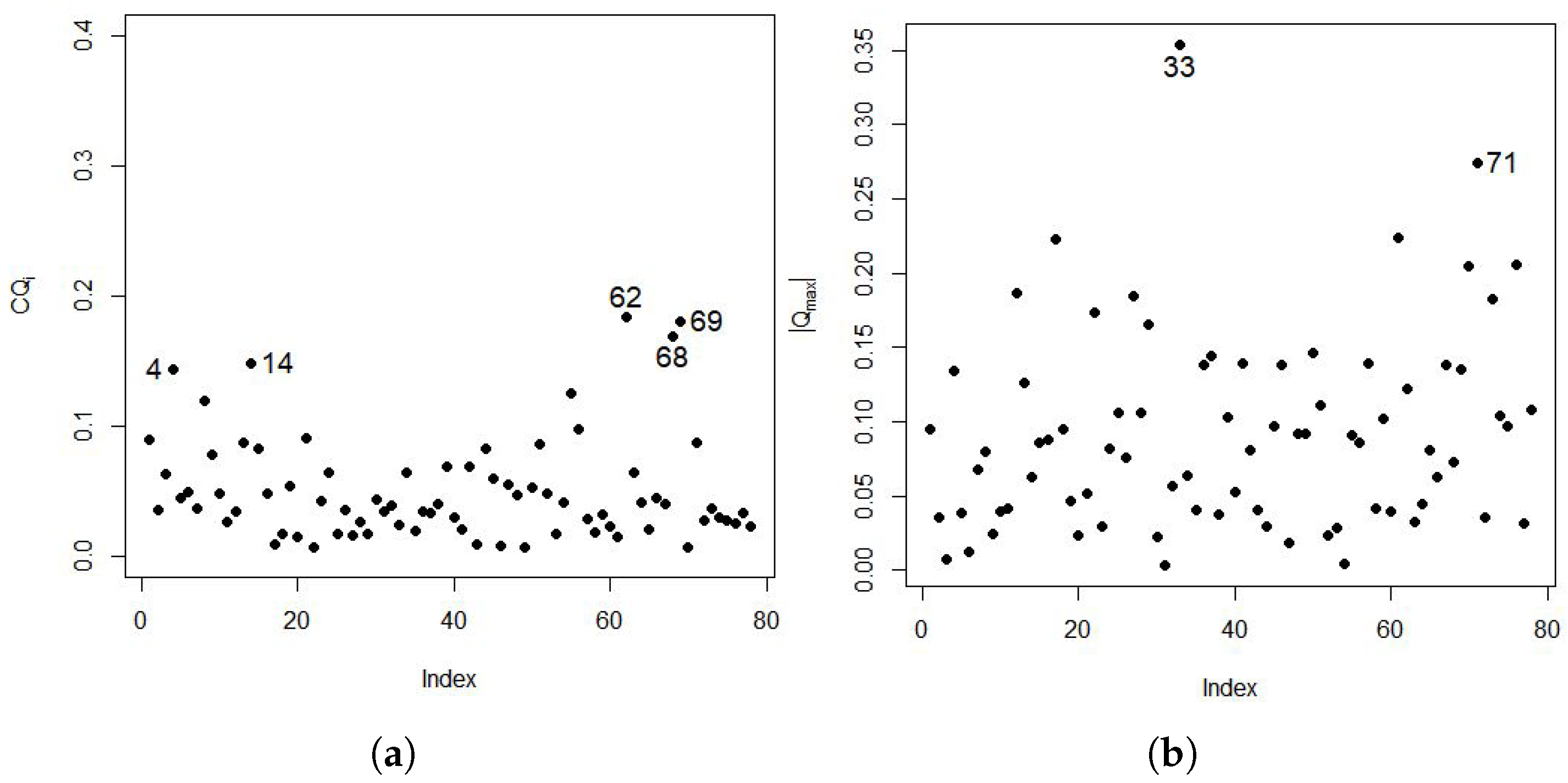 Mathematics 13 03035 g005 Mathematics 13 03035 g005