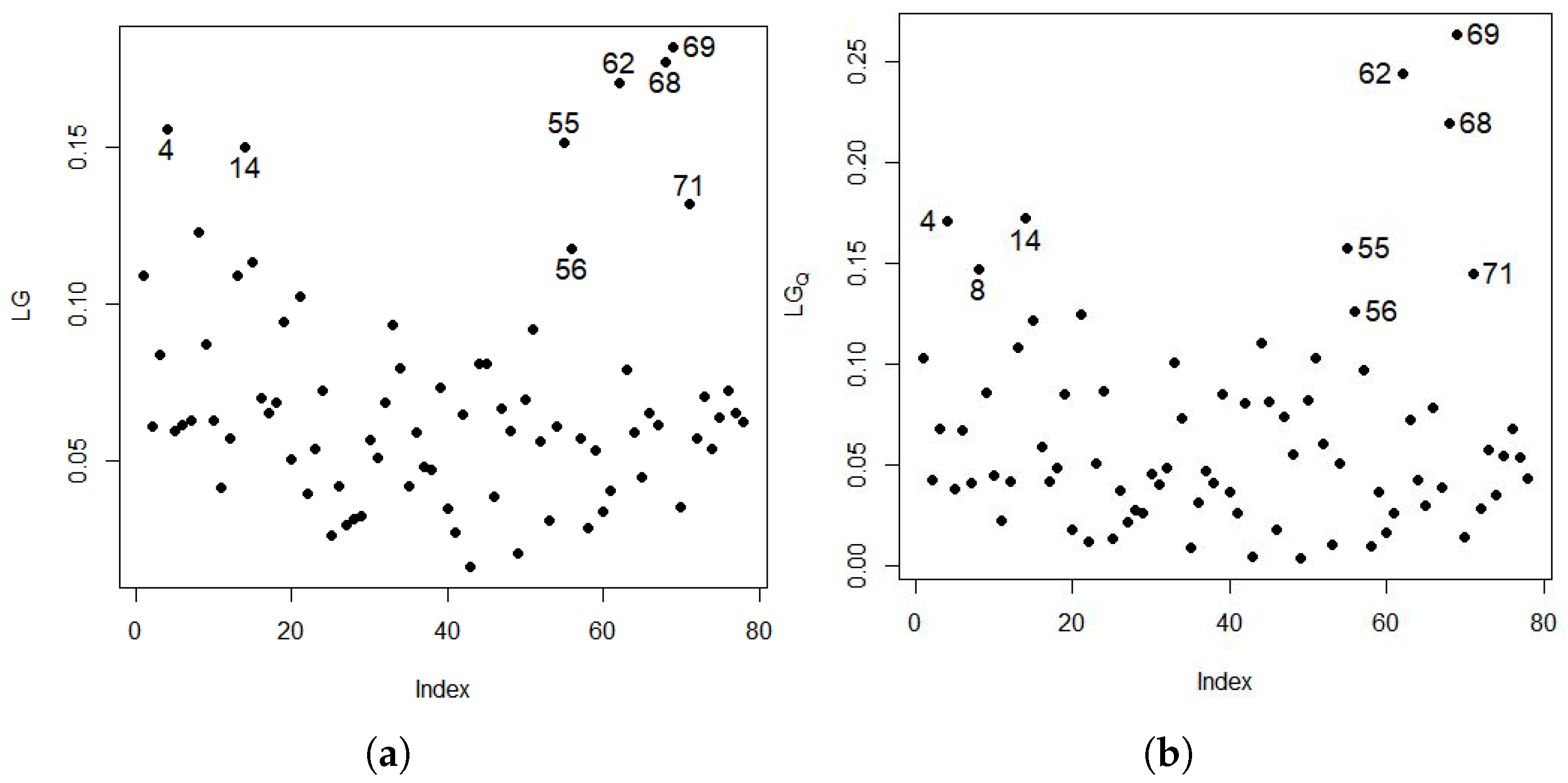 Mathematics 13 03035 g006 Mathematics 13 03035 g006