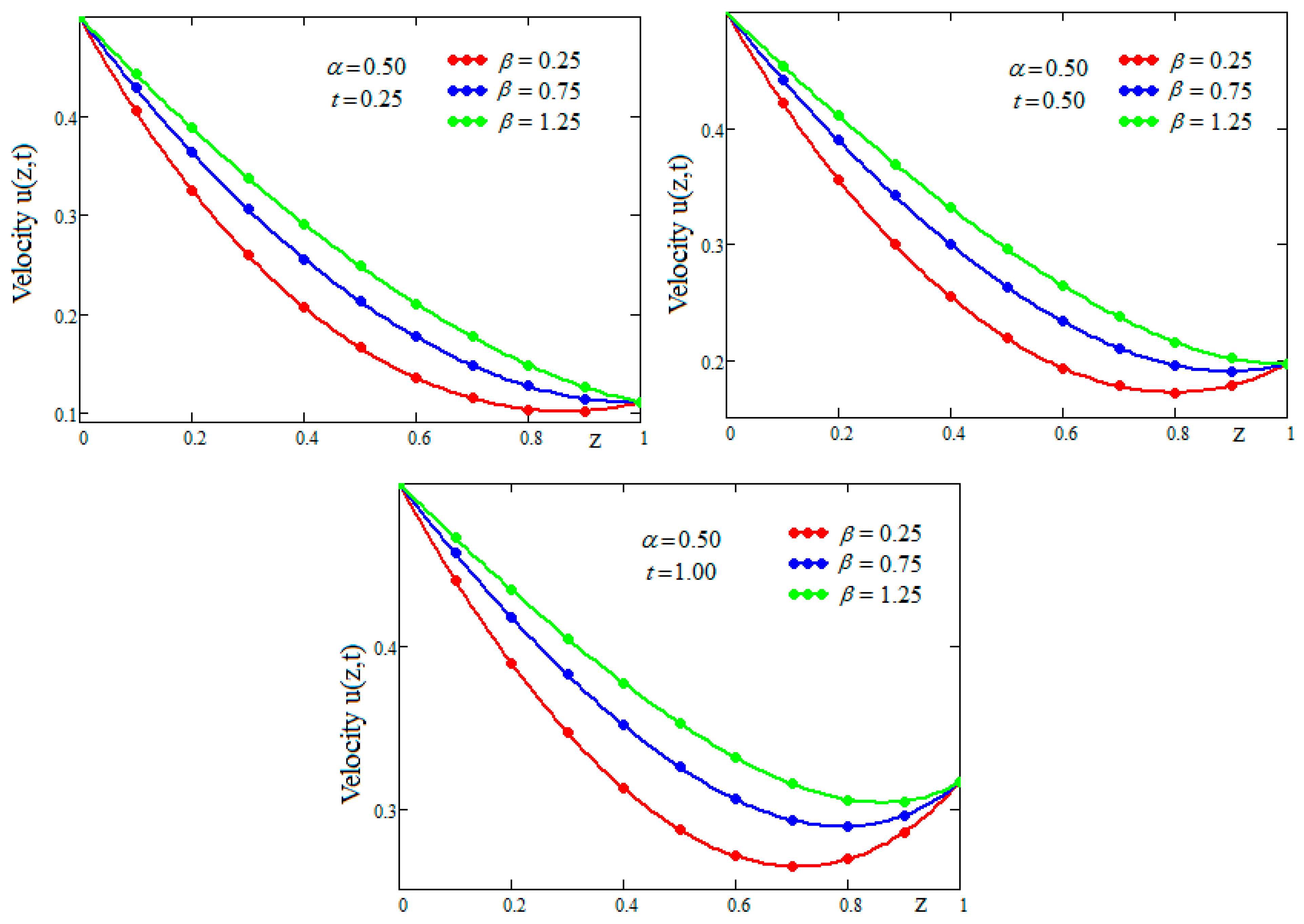 Mathematics 13 03043 g005