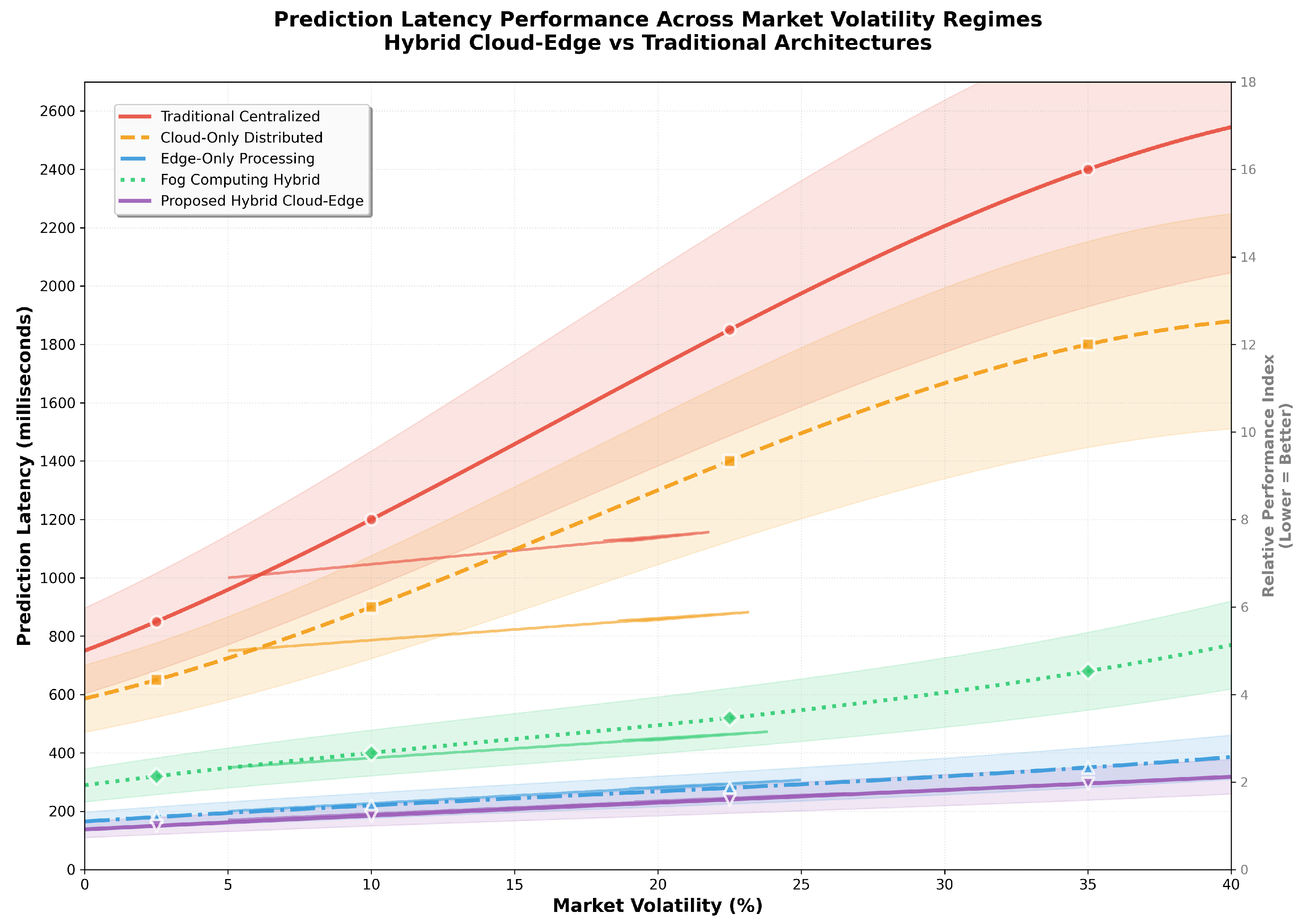 Mathematics 13 03044 g005