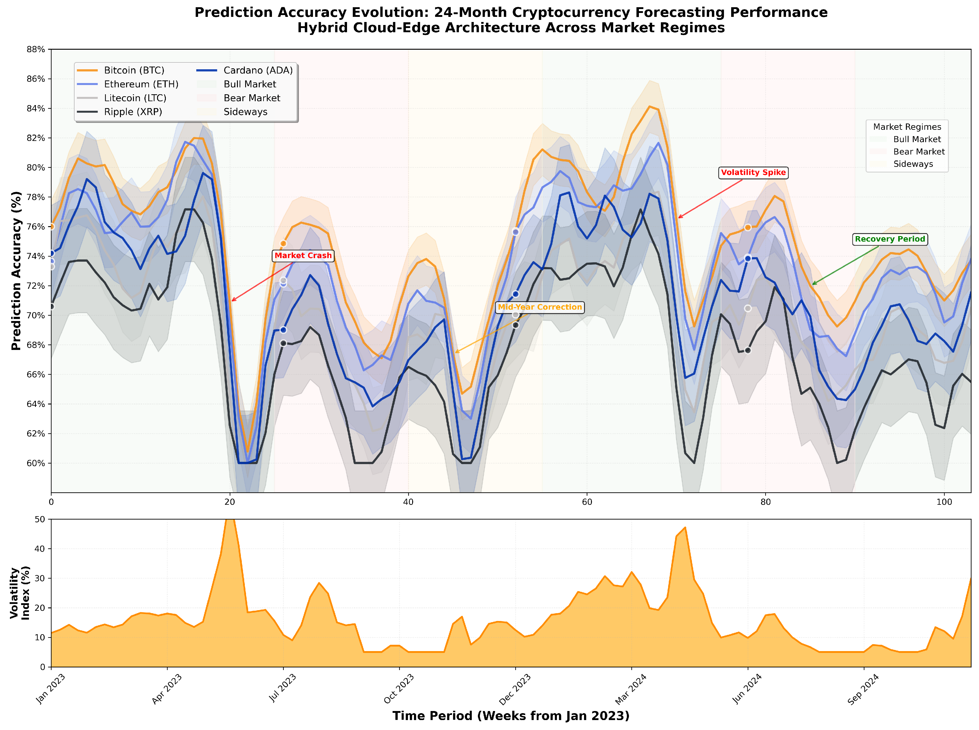 Mathematics 13 03044 g006