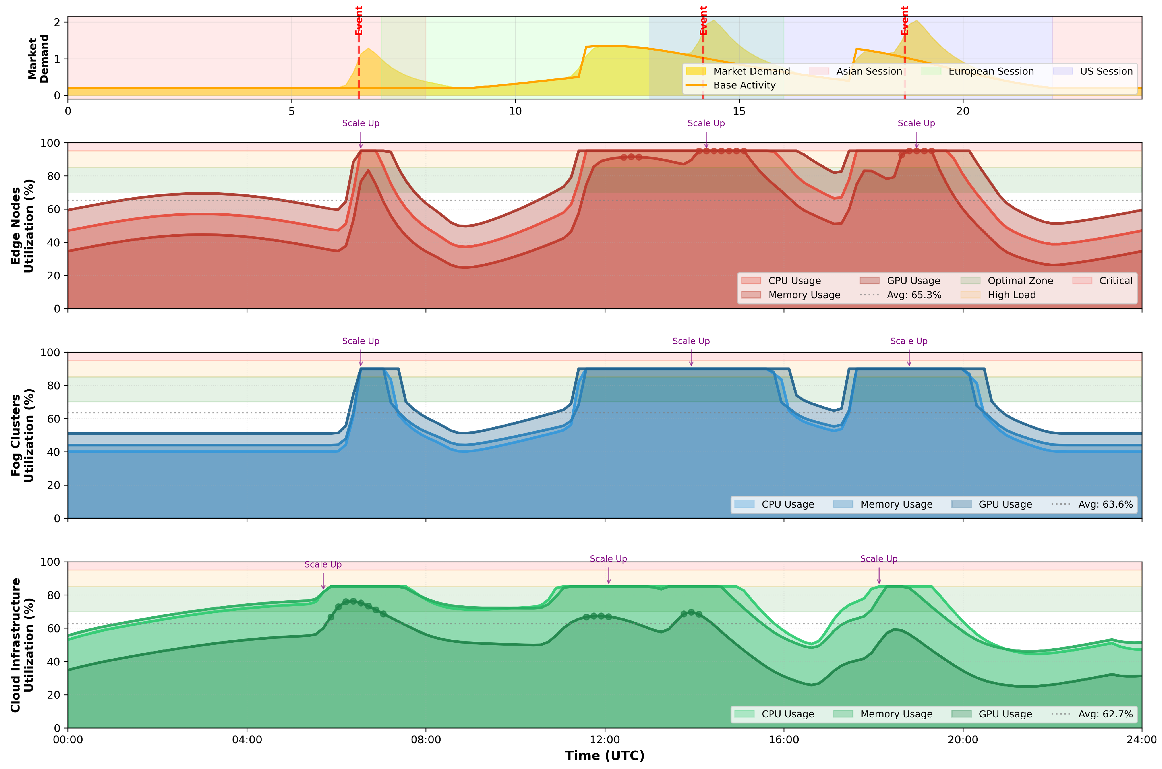 Mathematics 13 03044 g007