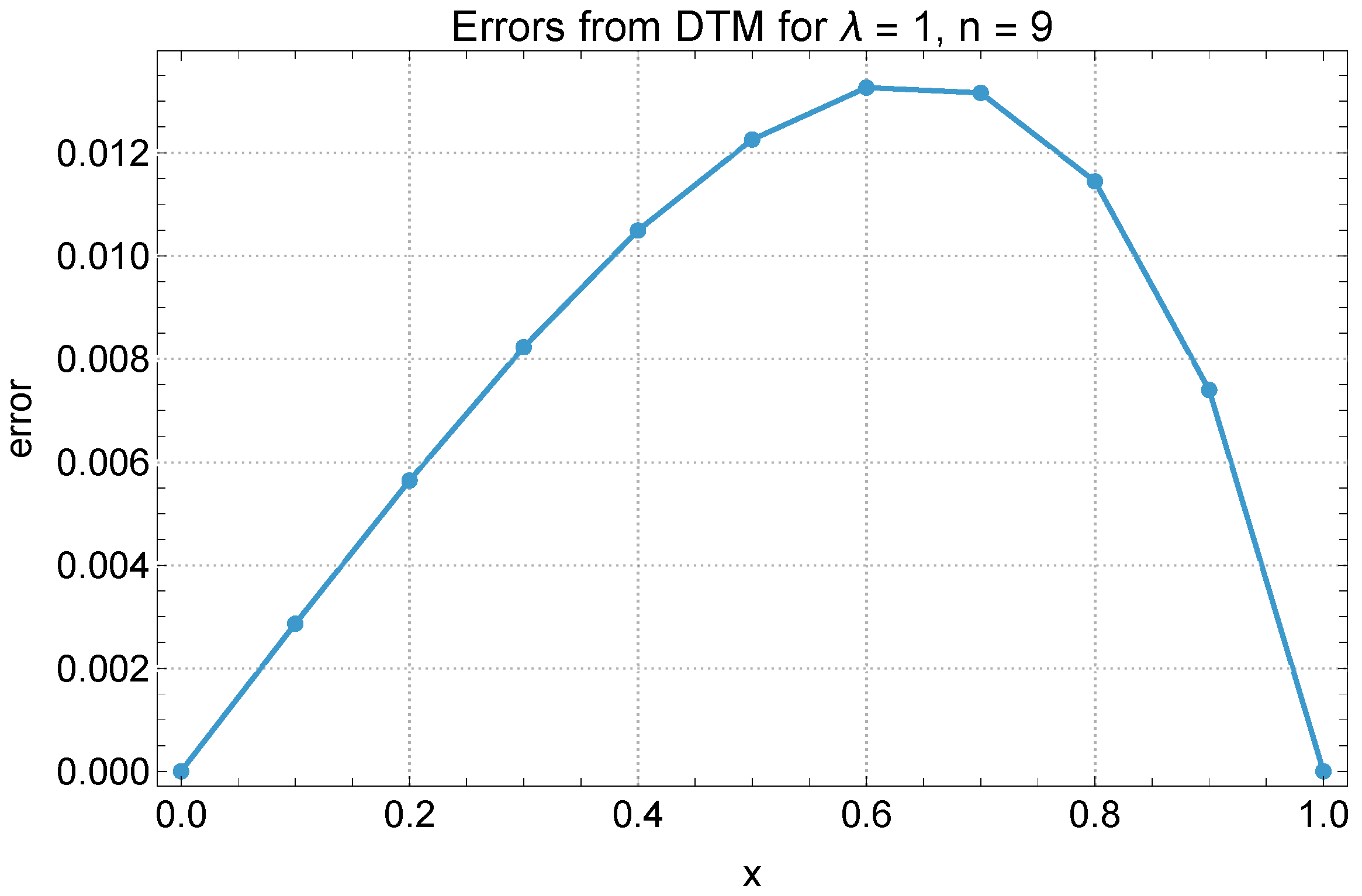 Mathematics 13 03045 g002 Mathematics 13 03045 g002