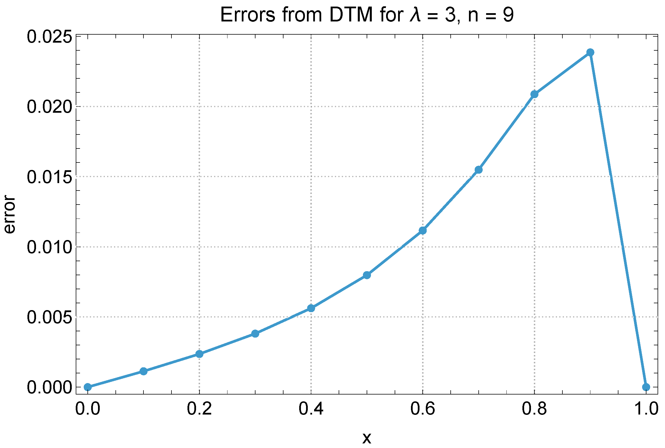 Mathematics 13 03045 g003 Mathematics 13 03045 g003