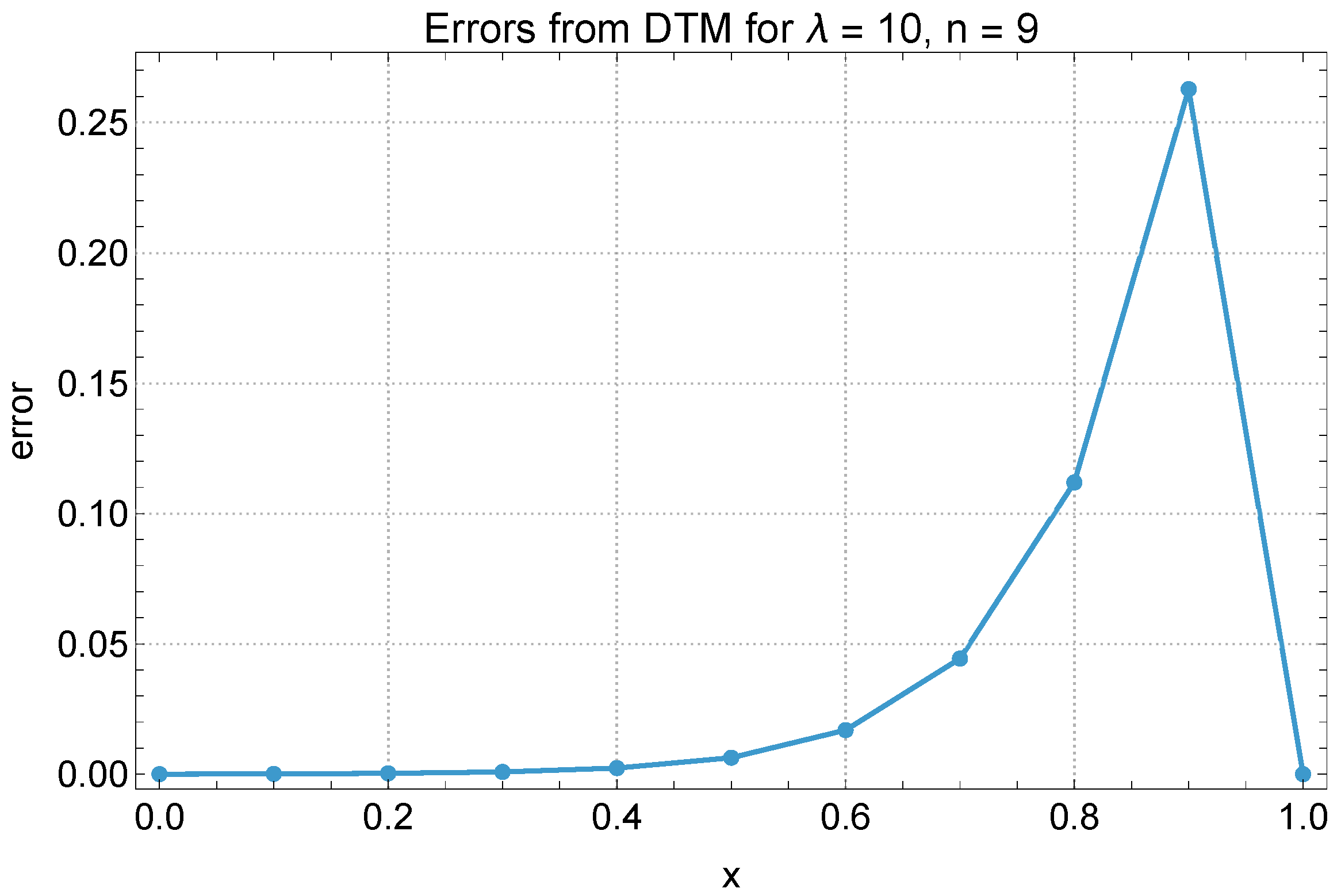 Mathematics 13 03045 g004 Mathematics 13 03045 g004