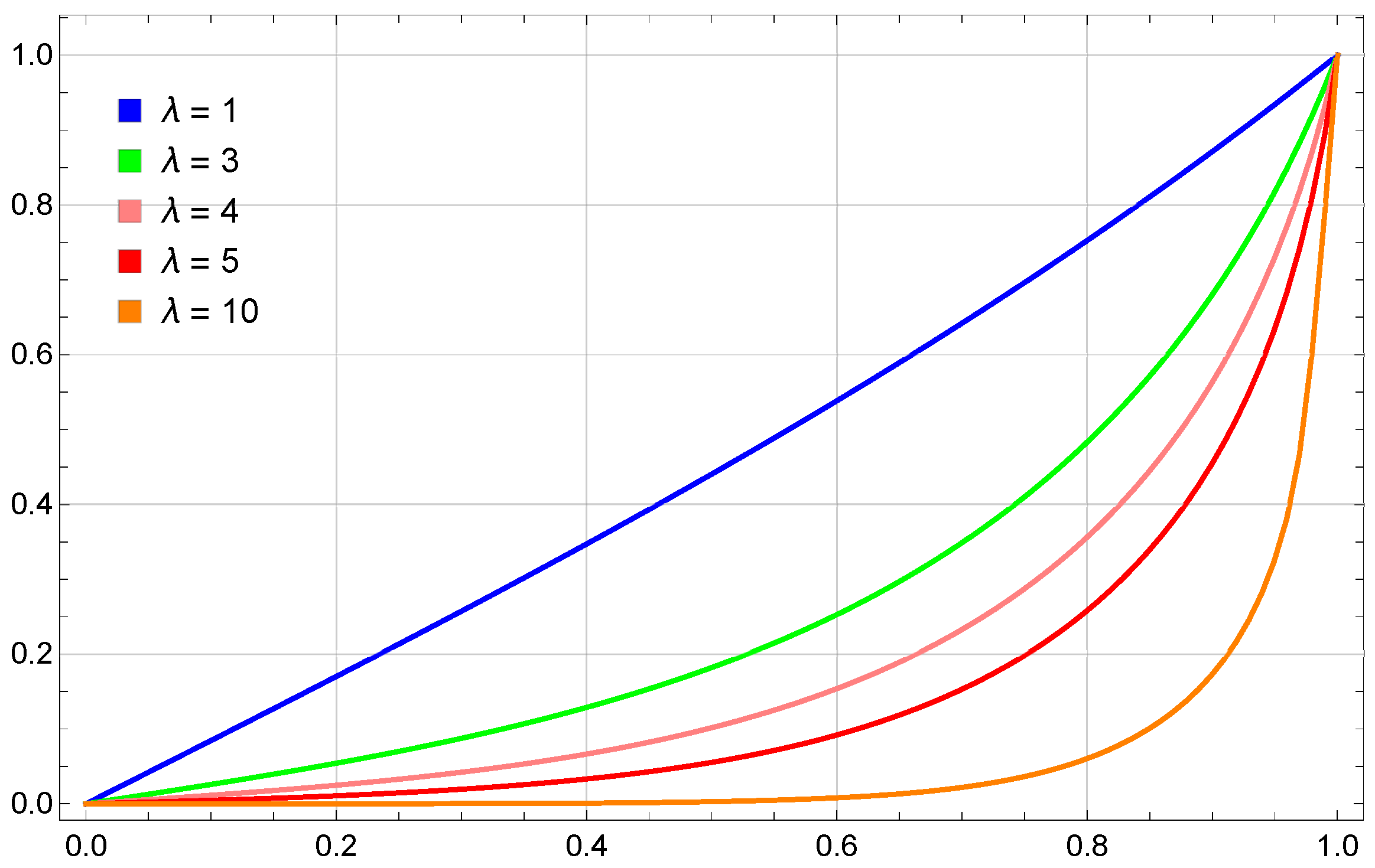 Mathematics 13 03045 g005 Mathematics 13 03045 g005