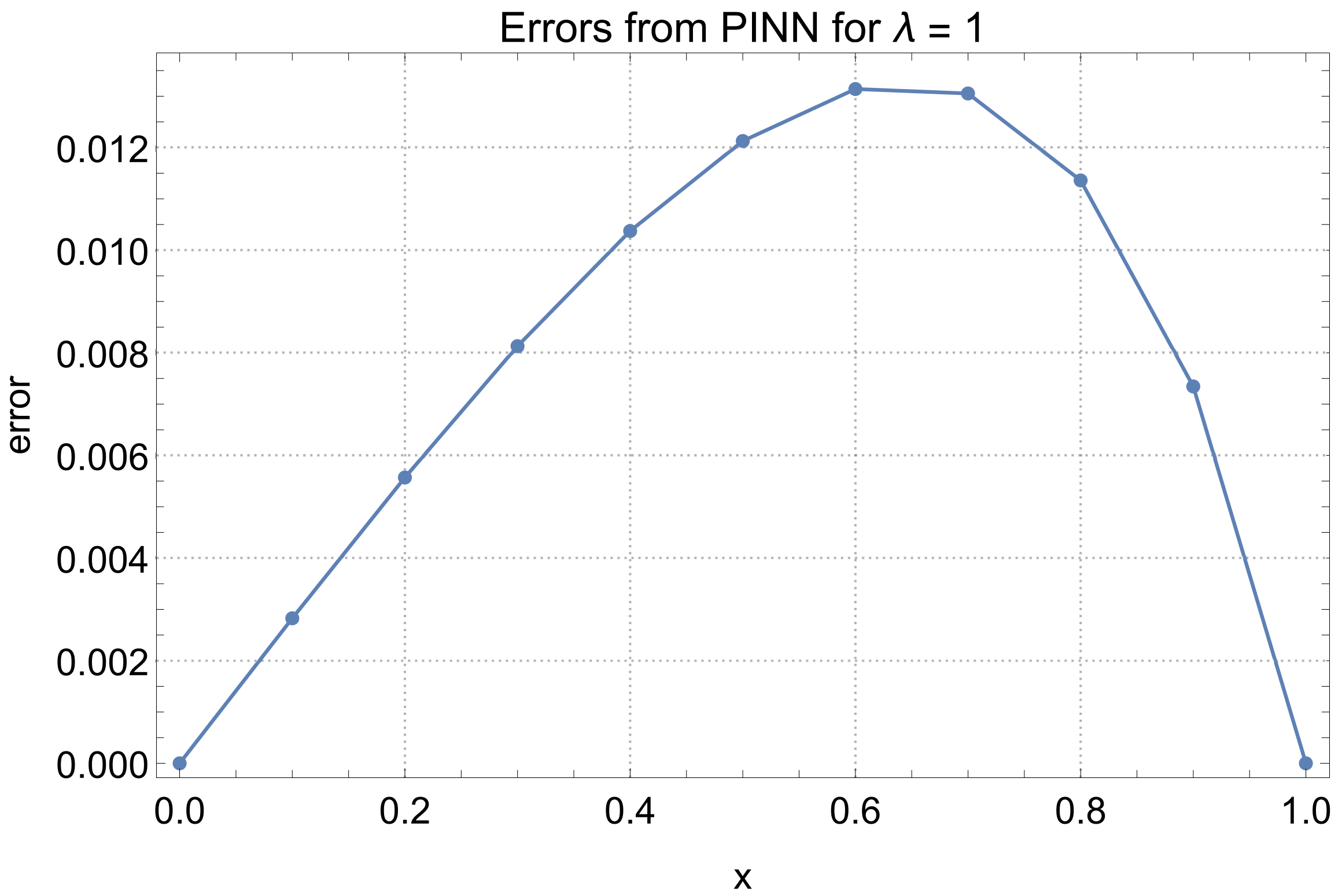 Mathematics 13 03045 g006 Mathematics 13 03045 g006