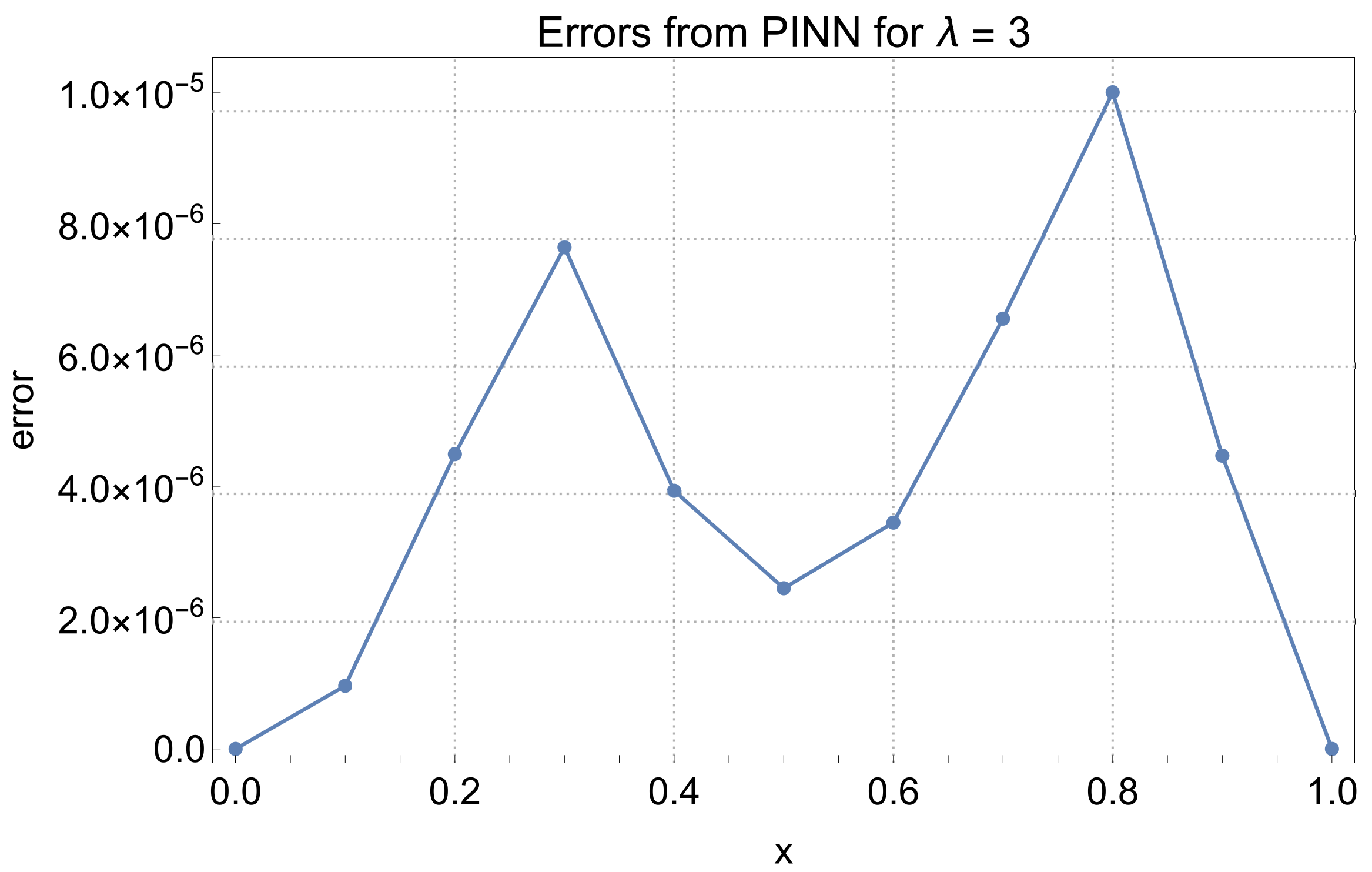 Mathematics 13 03045 g007 Mathematics 13 03045 g007