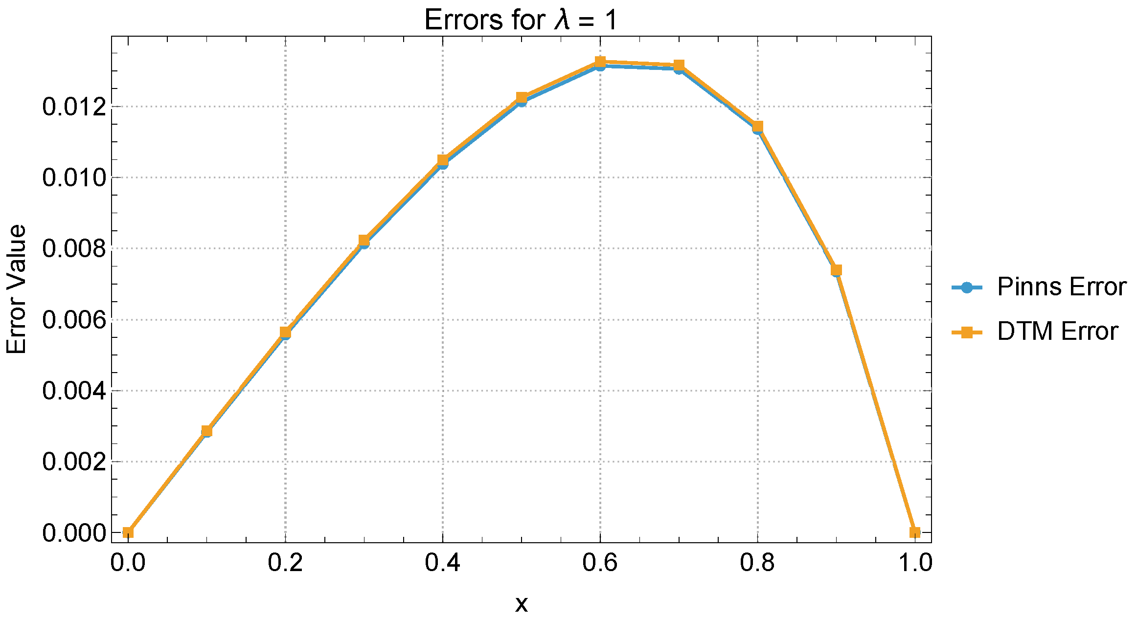 Mathematics 13 03045 g009 Mathematics 13 03045 g009