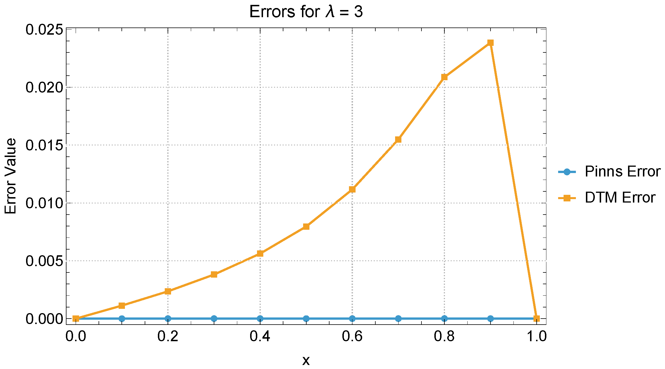 Mathematics 13 03045 g010 Mathematics 13 03045 g010