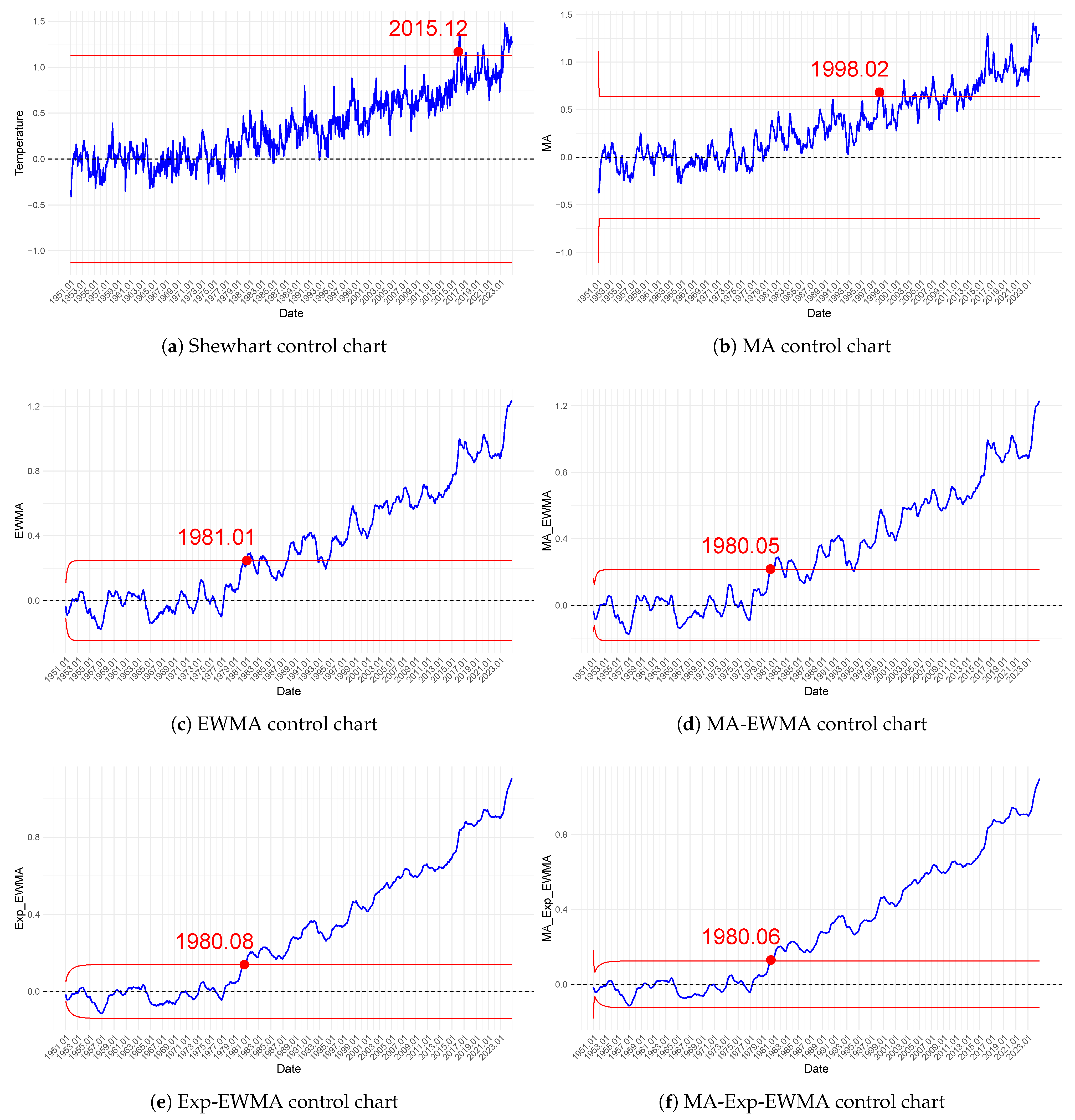 Mathematics 13 03049 g005