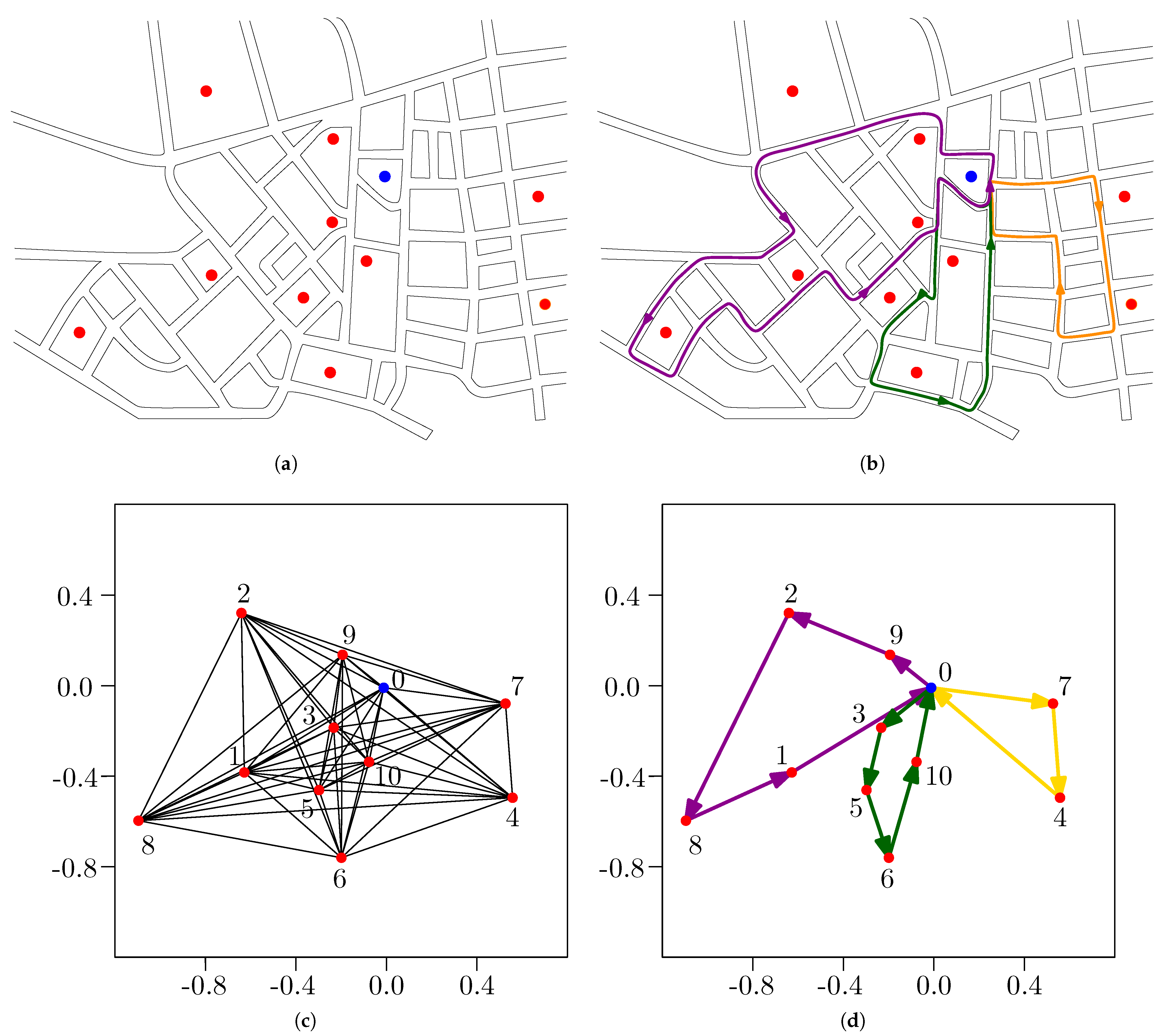 Mathematics 13 03050 g001