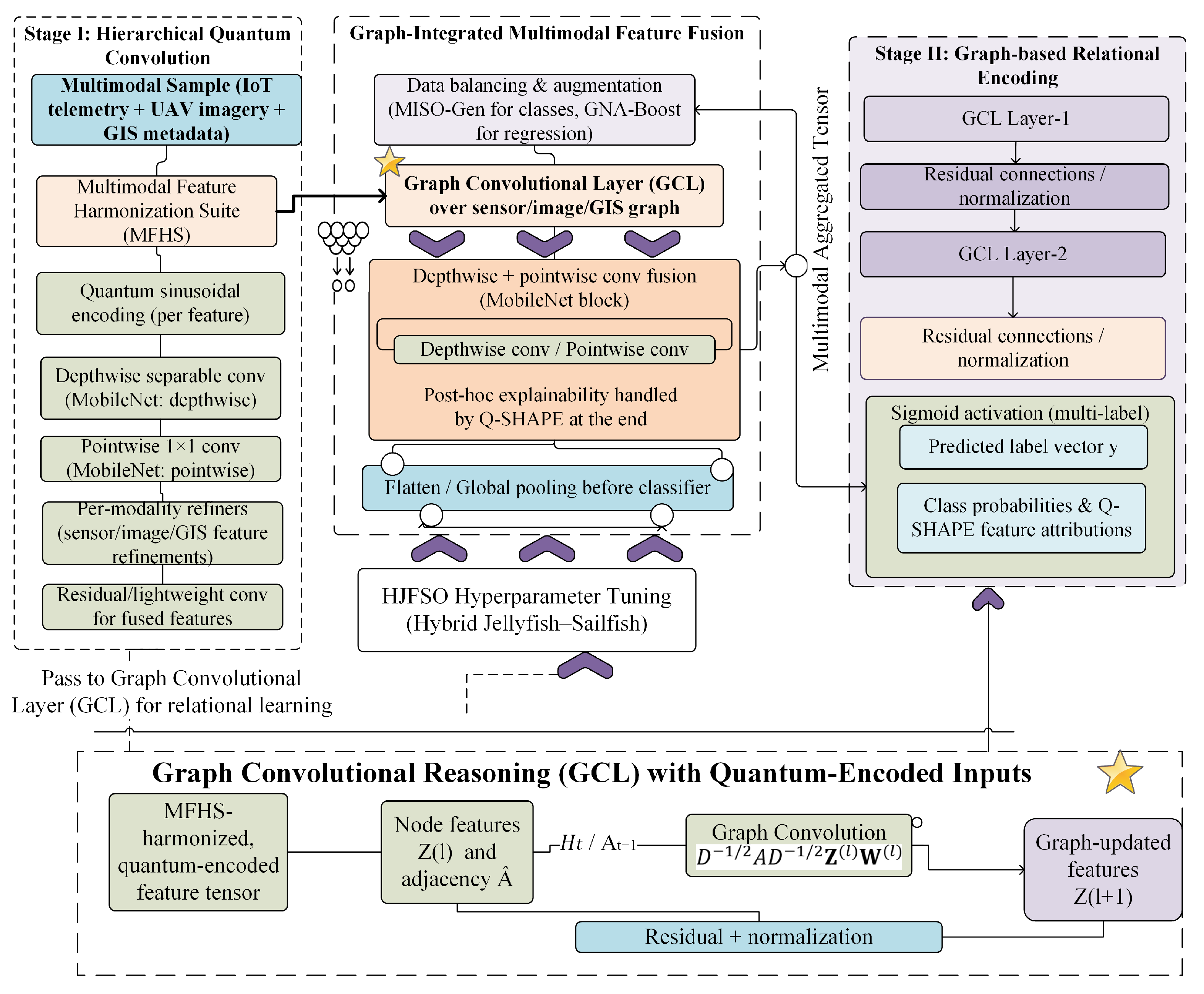 Mathematics 13 03051 g002