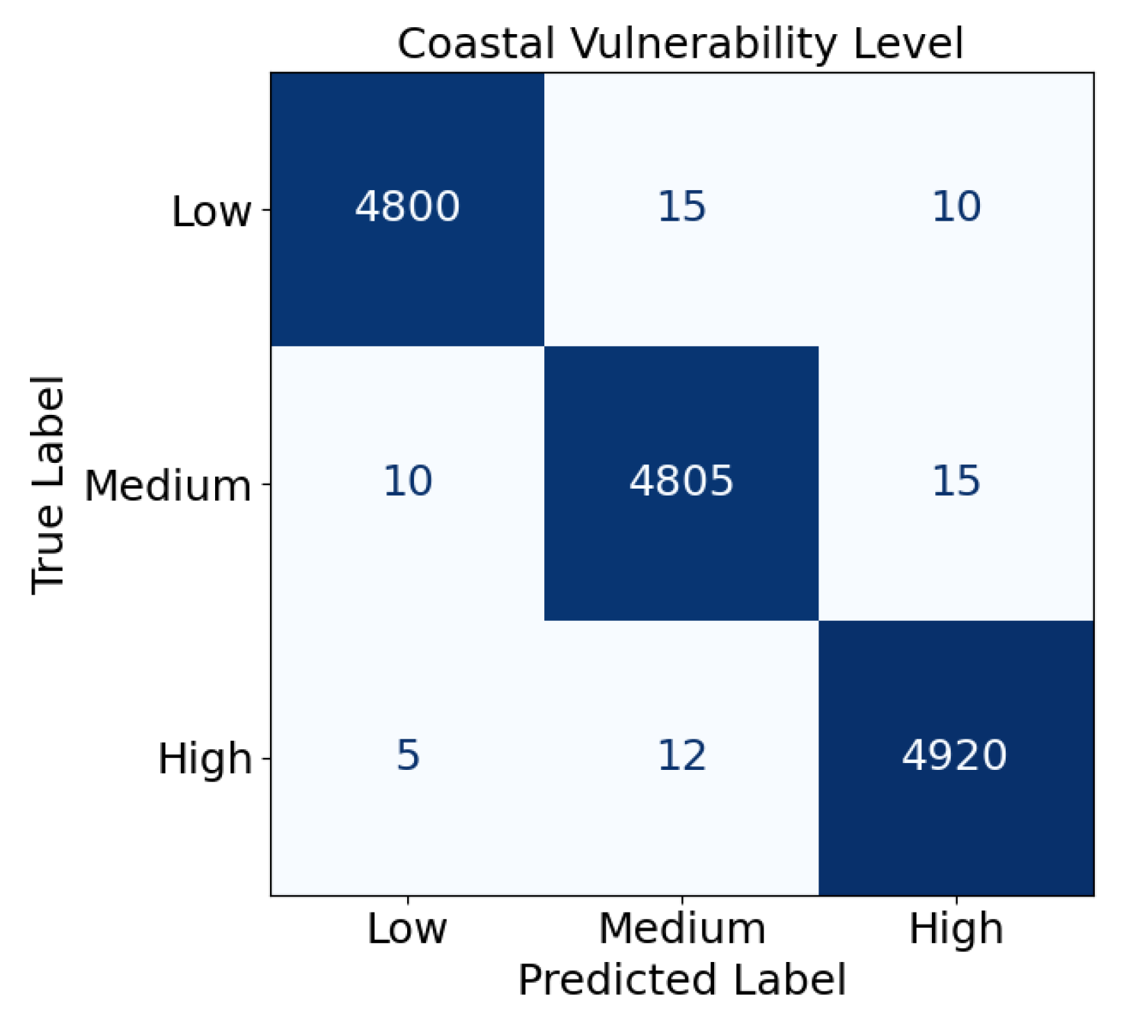 Mathematics 13 03051 g004