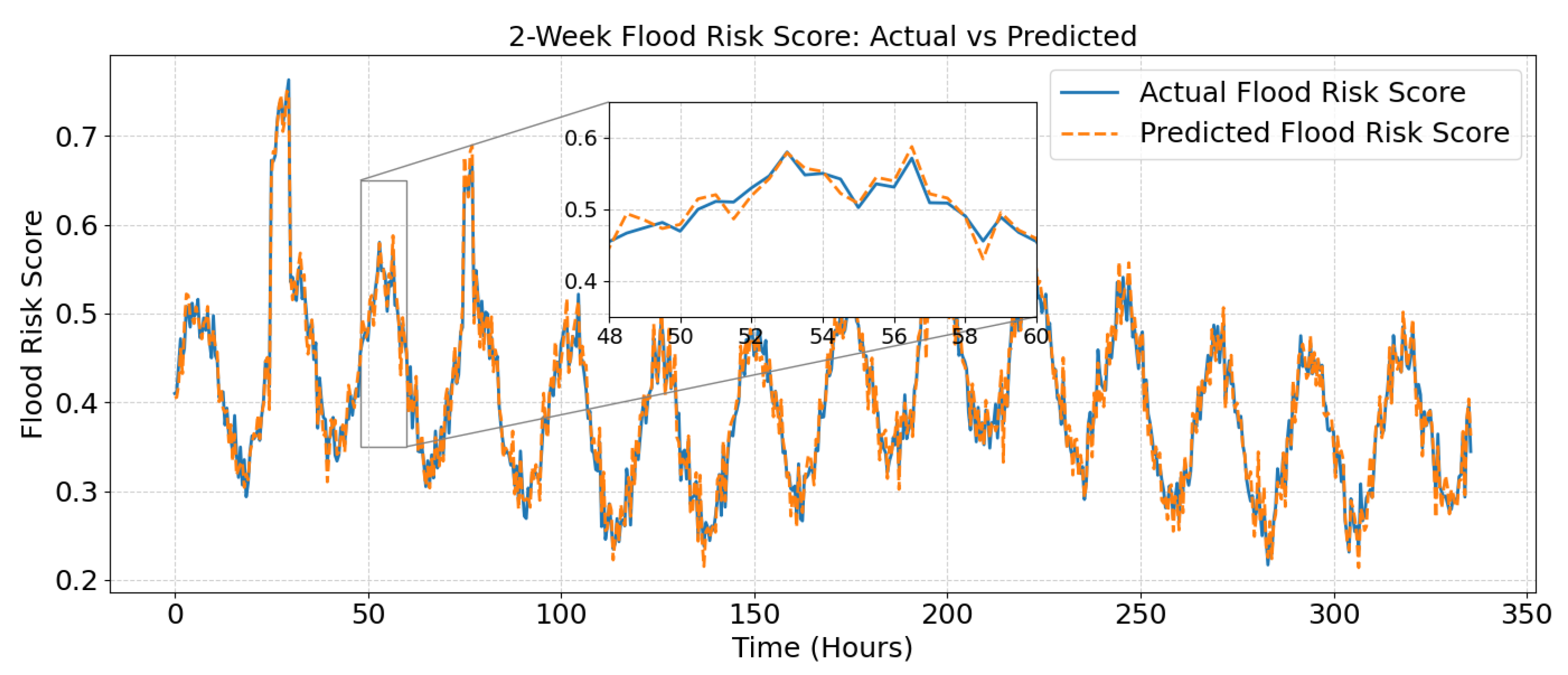 Mathematics 13 03051 g006
