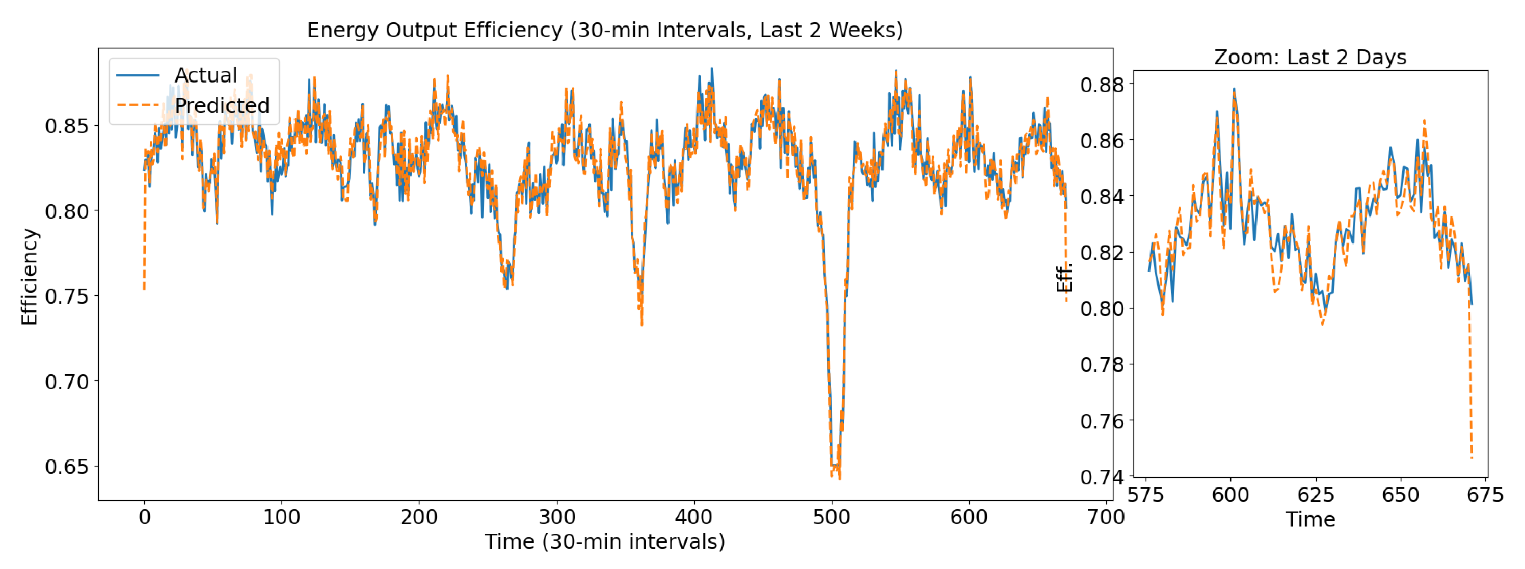 Mathematics 13 03051 g007