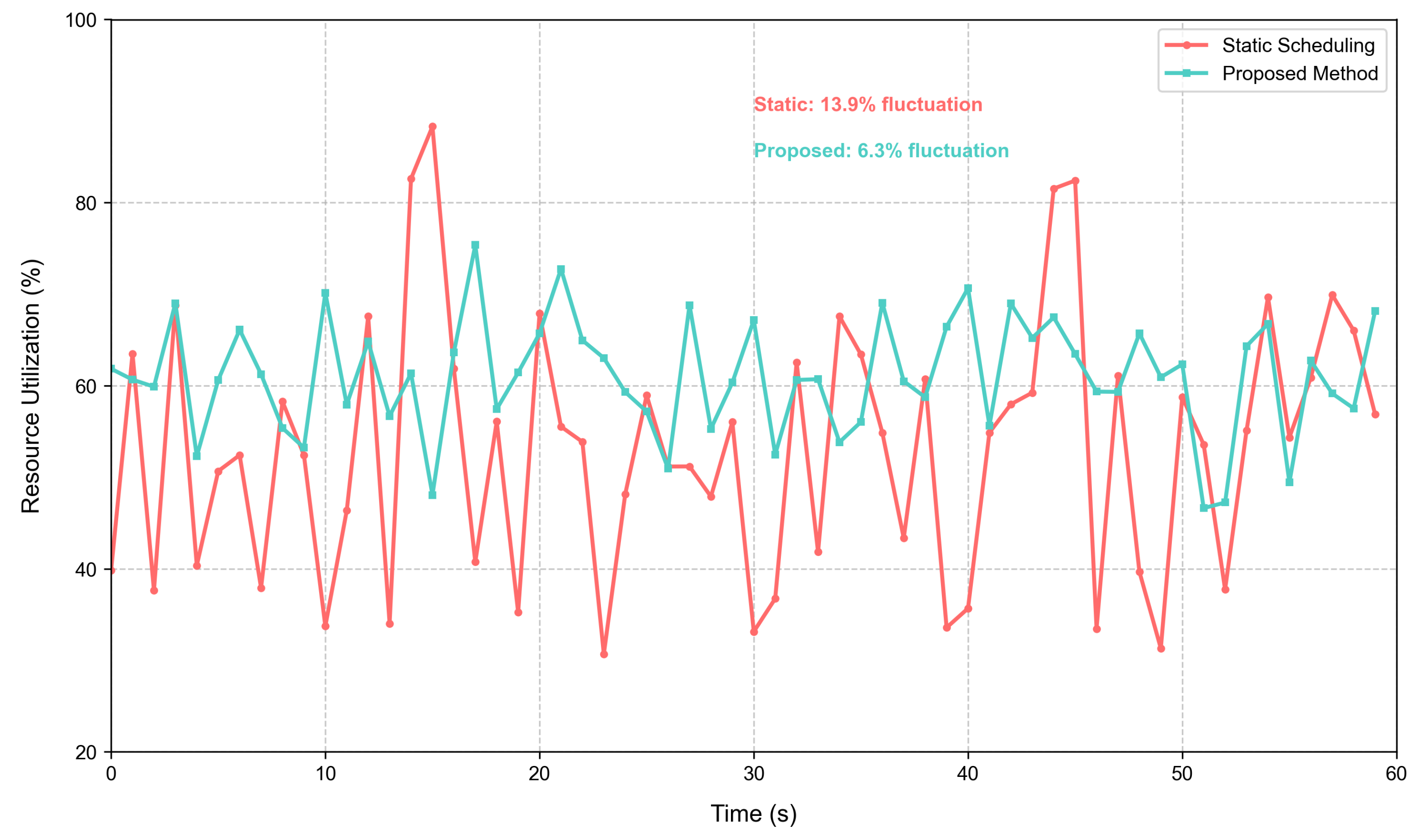 Mathematics 13 03055 g006