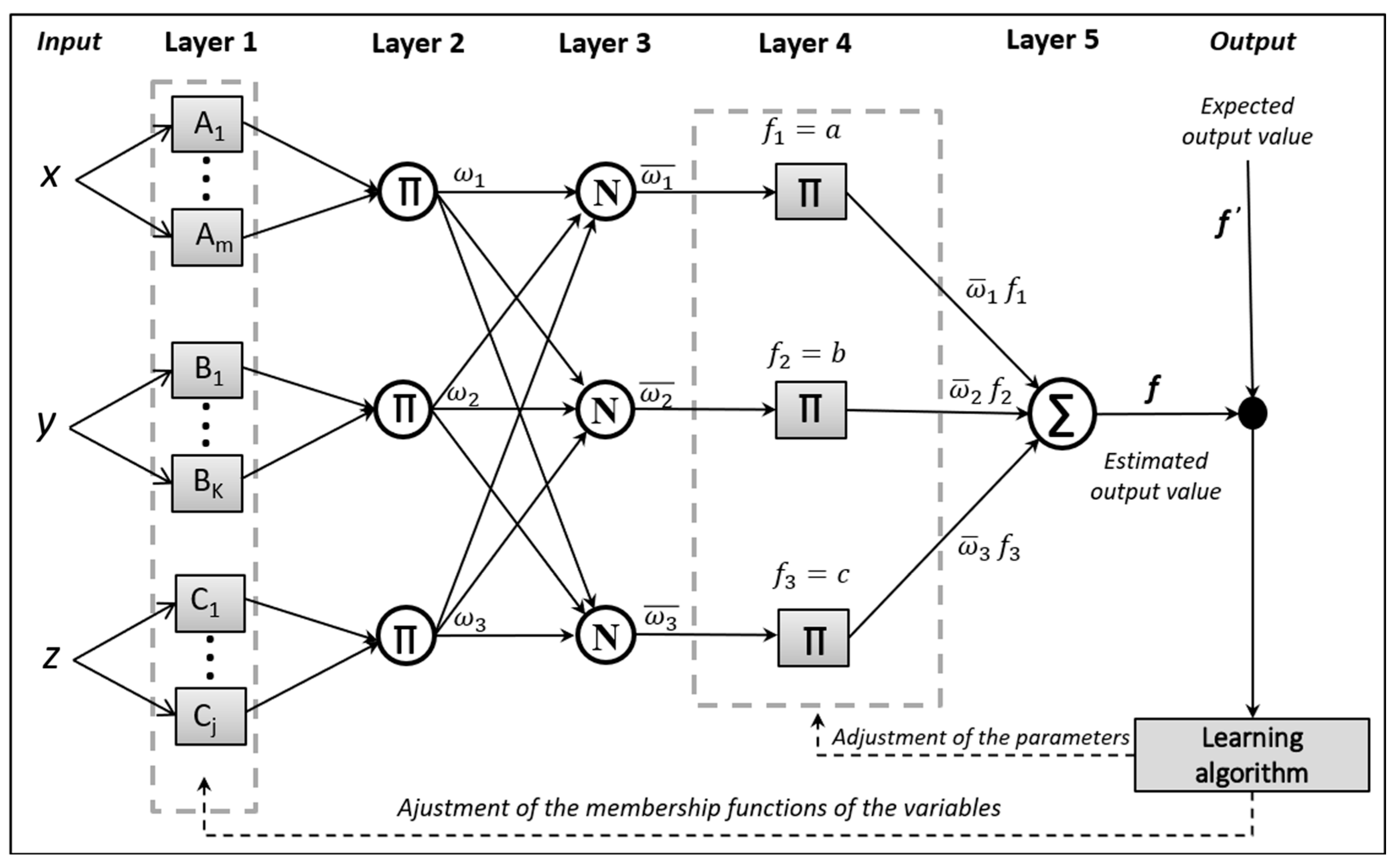 Mathematics 13 03058 g001
