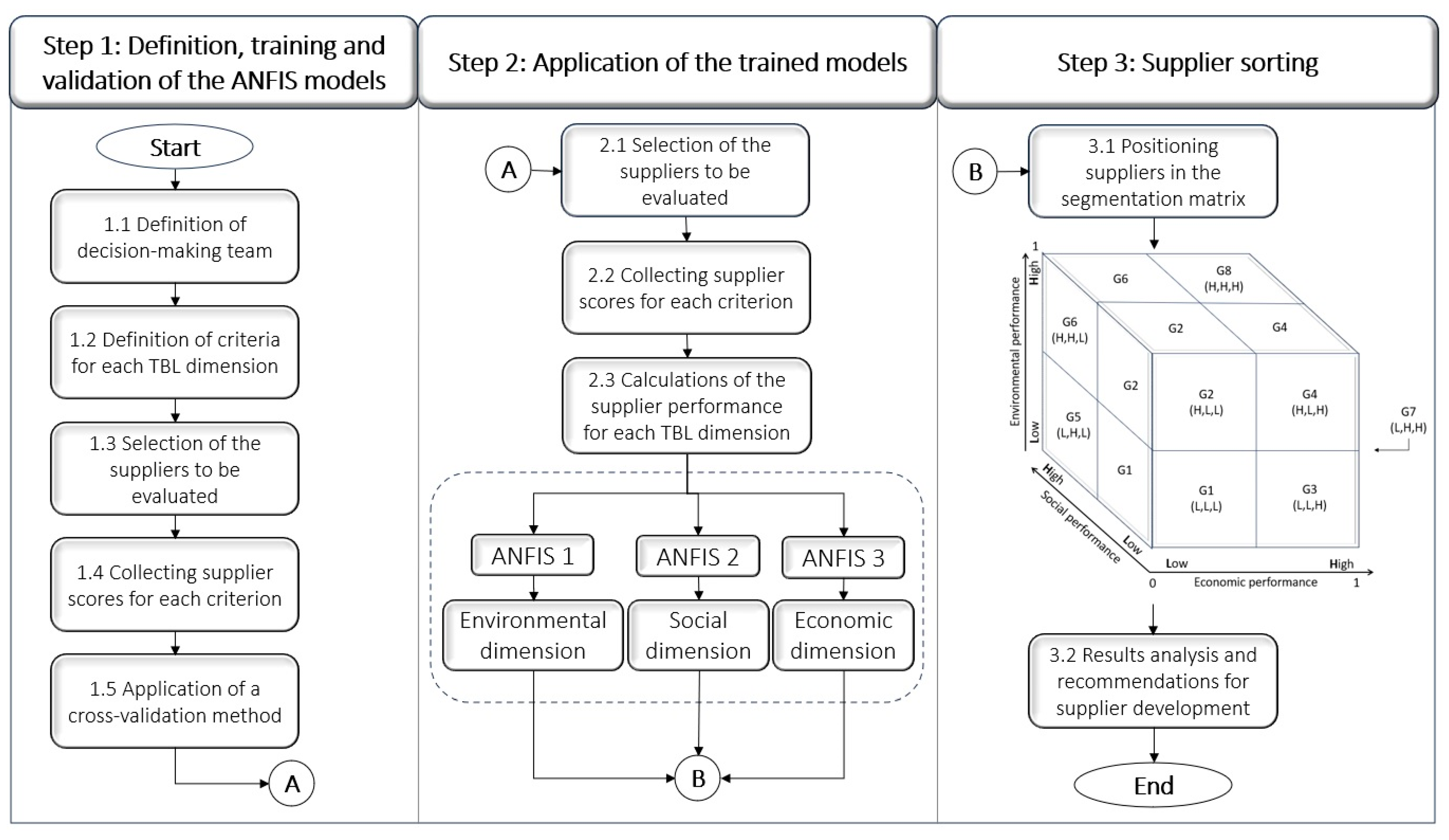 Mathematics 13 03058 g002