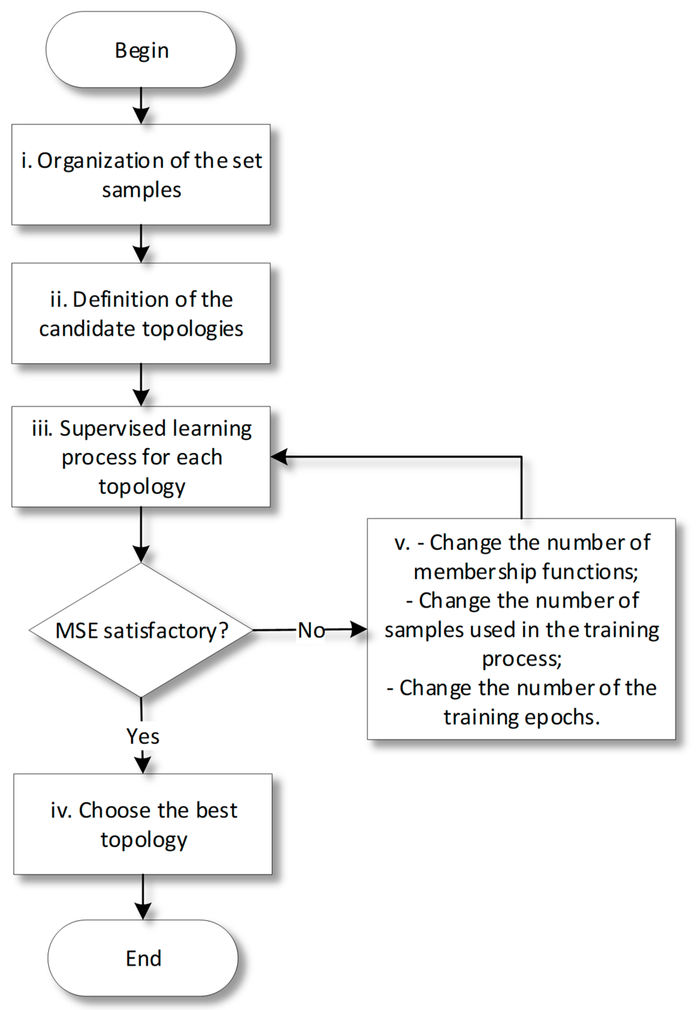 Mathematics 13 03058 g003